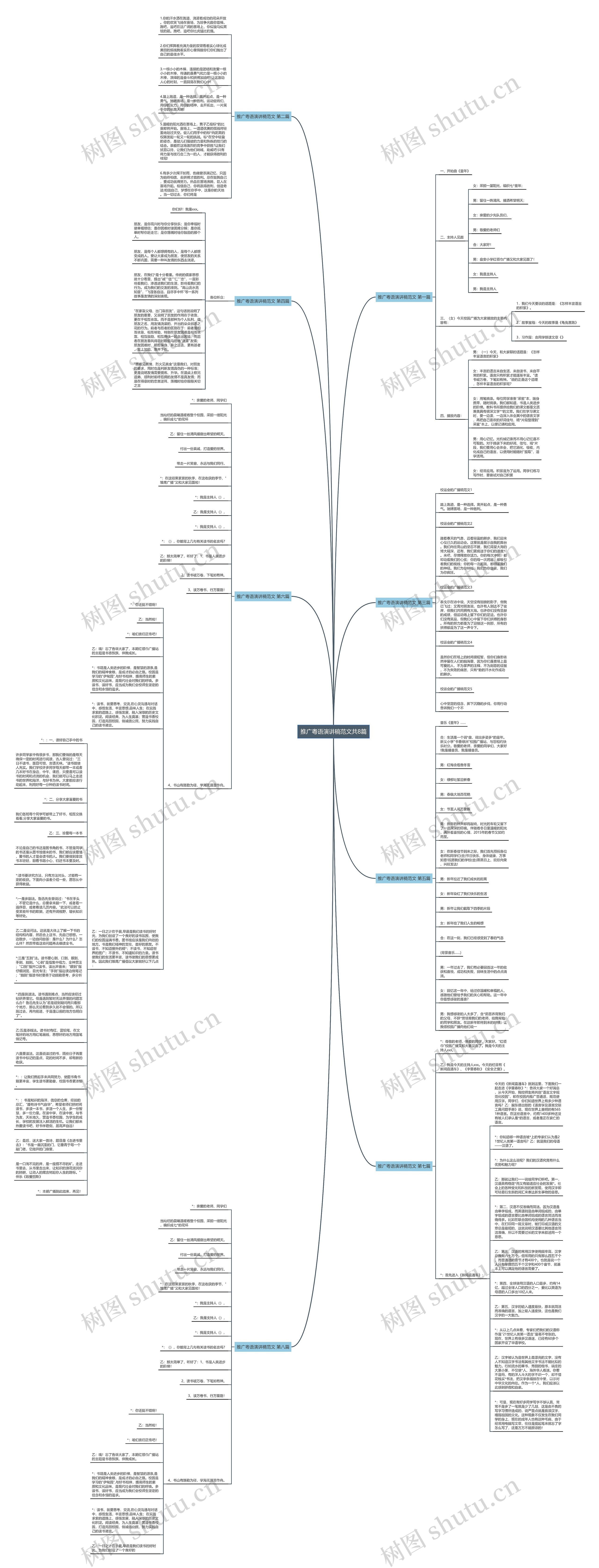 推广粤语演讲稿范文共8篇思维导图