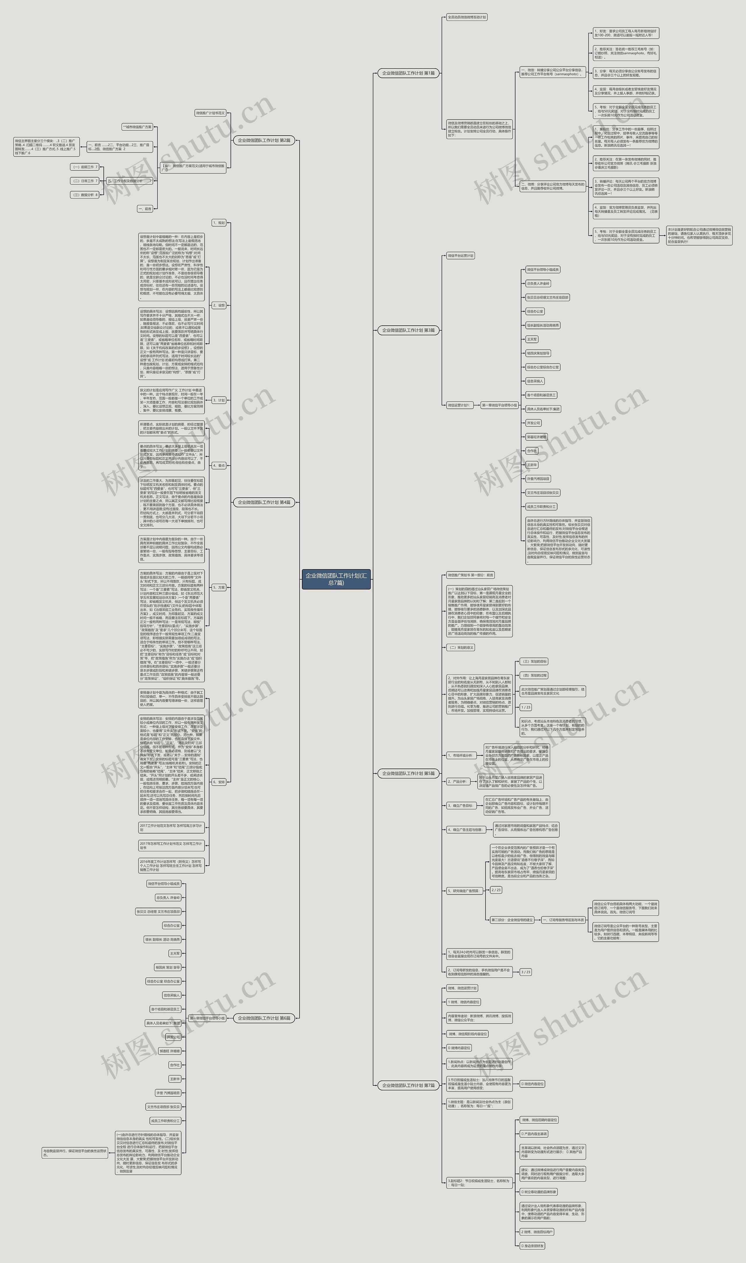 企业微信团队工作计划(汇总7篇)思维导图