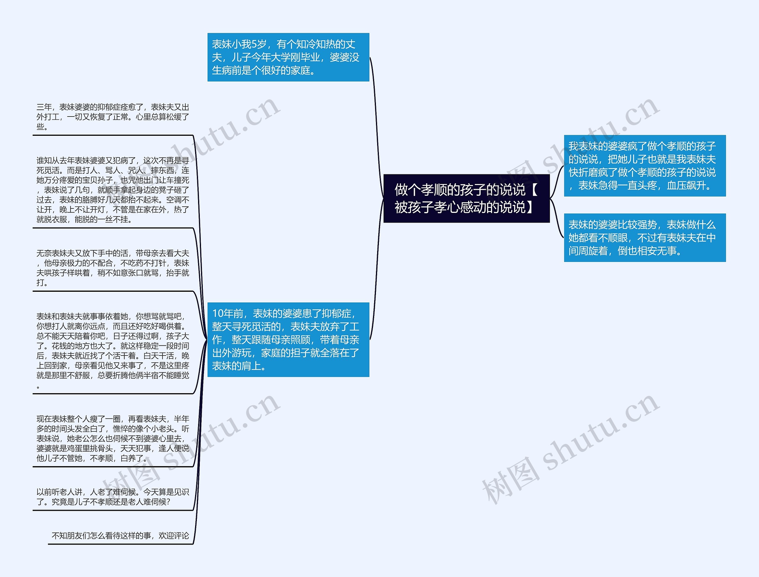 做个孝顺的孩子的说说【被孩子孝心感动的说说】思维导图