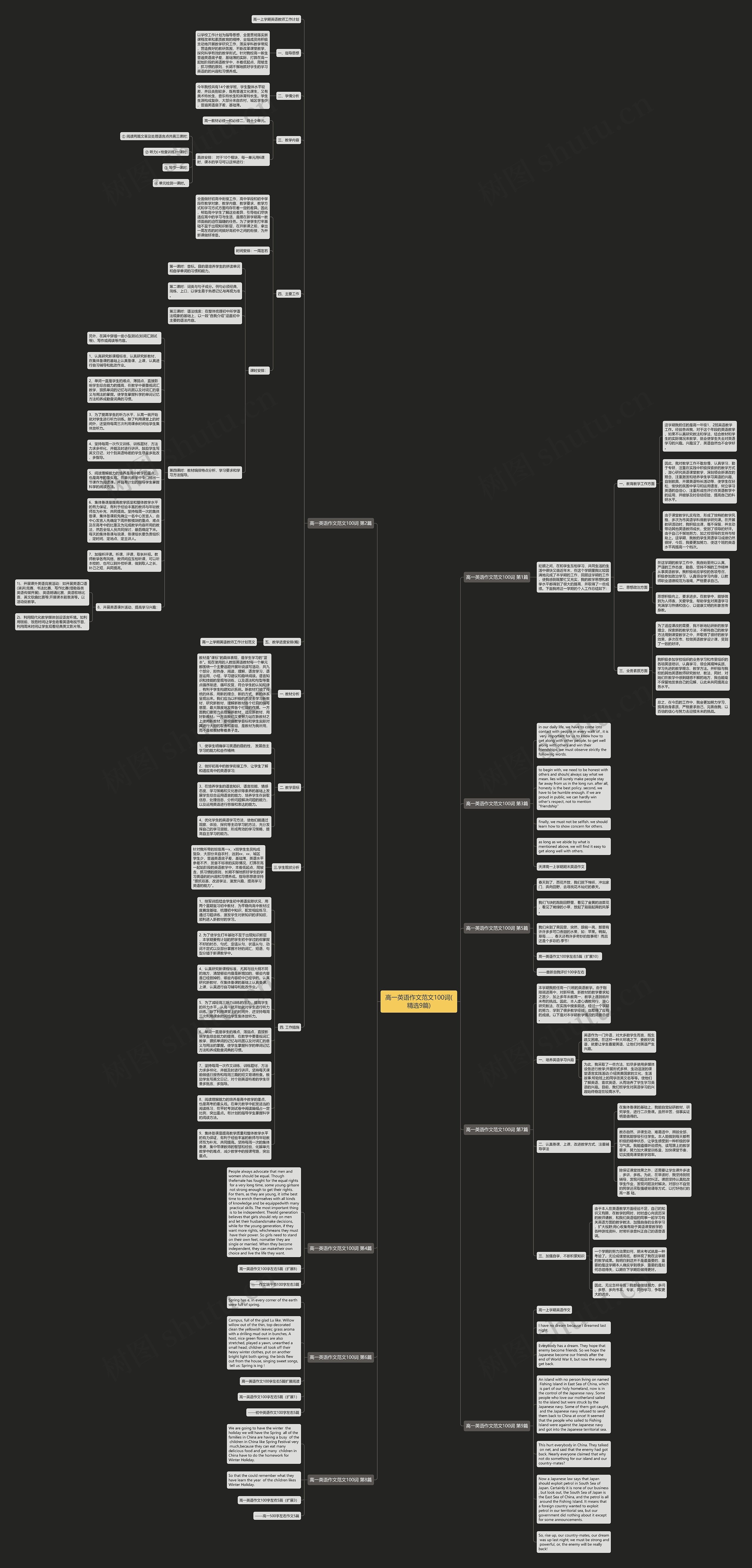 高一英语作文范文100词(精选9篇)思维导图