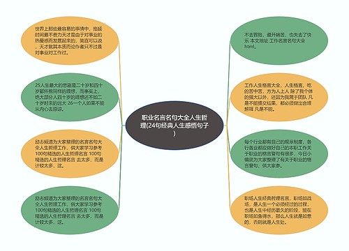 职业名言名句大全人生哲理(24句经典人生感悟句子)