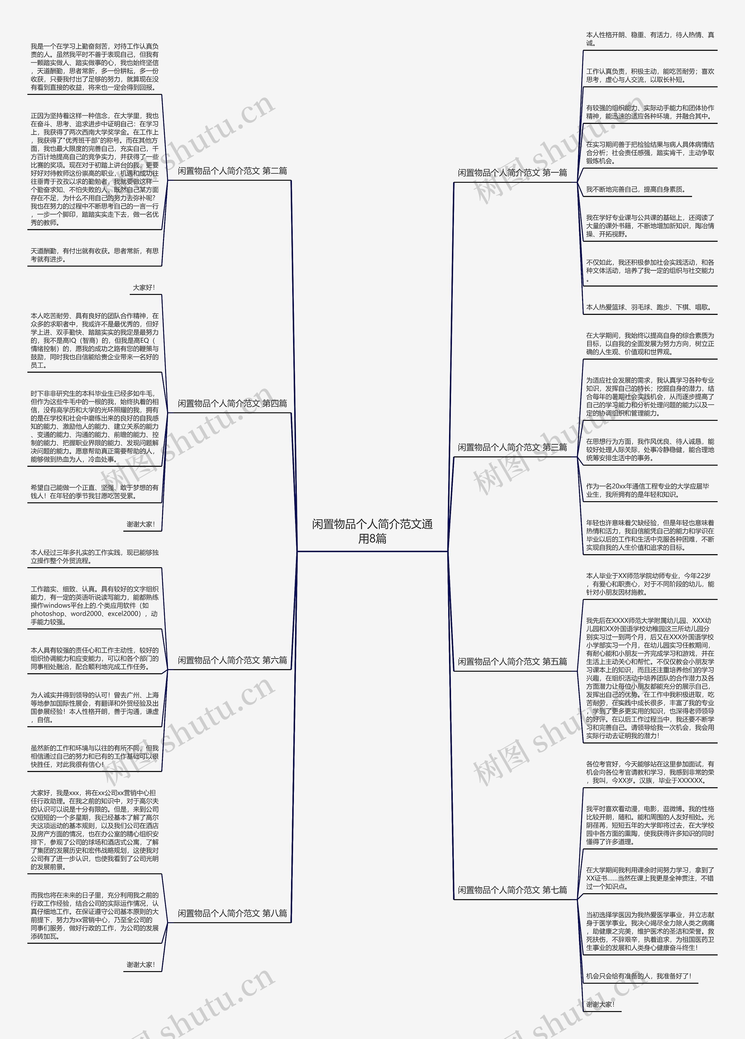 闲置物品个人简介范文通用8篇思维导图