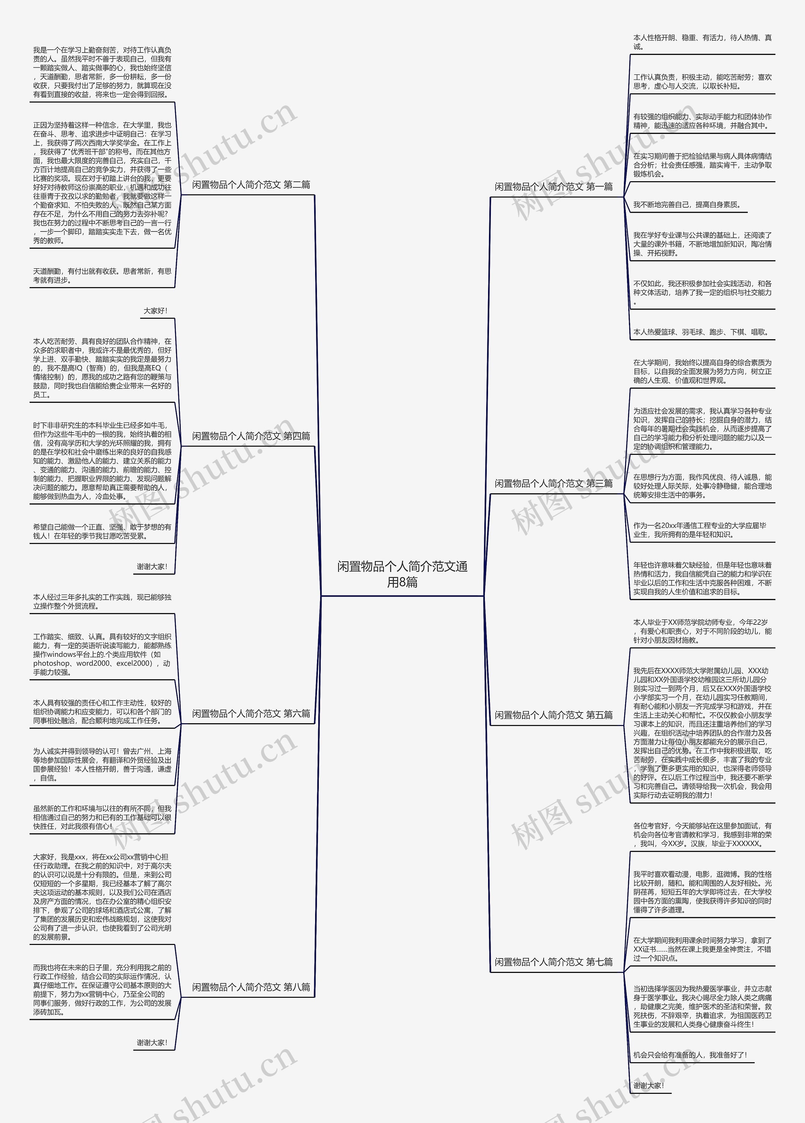 闲置物品个人简介范文通用8篇 闲置物品个人简介范文通用8篇