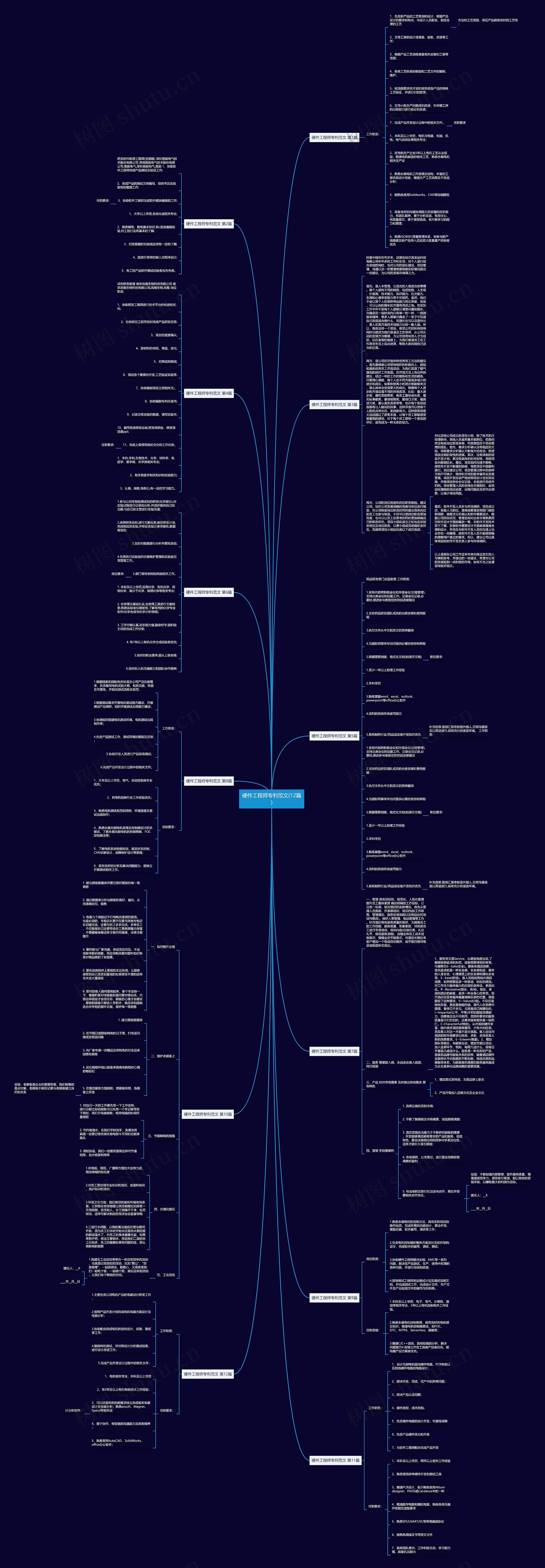 硬件工程师专利范文(12篇) 硬件工程师专利范文(12篇)