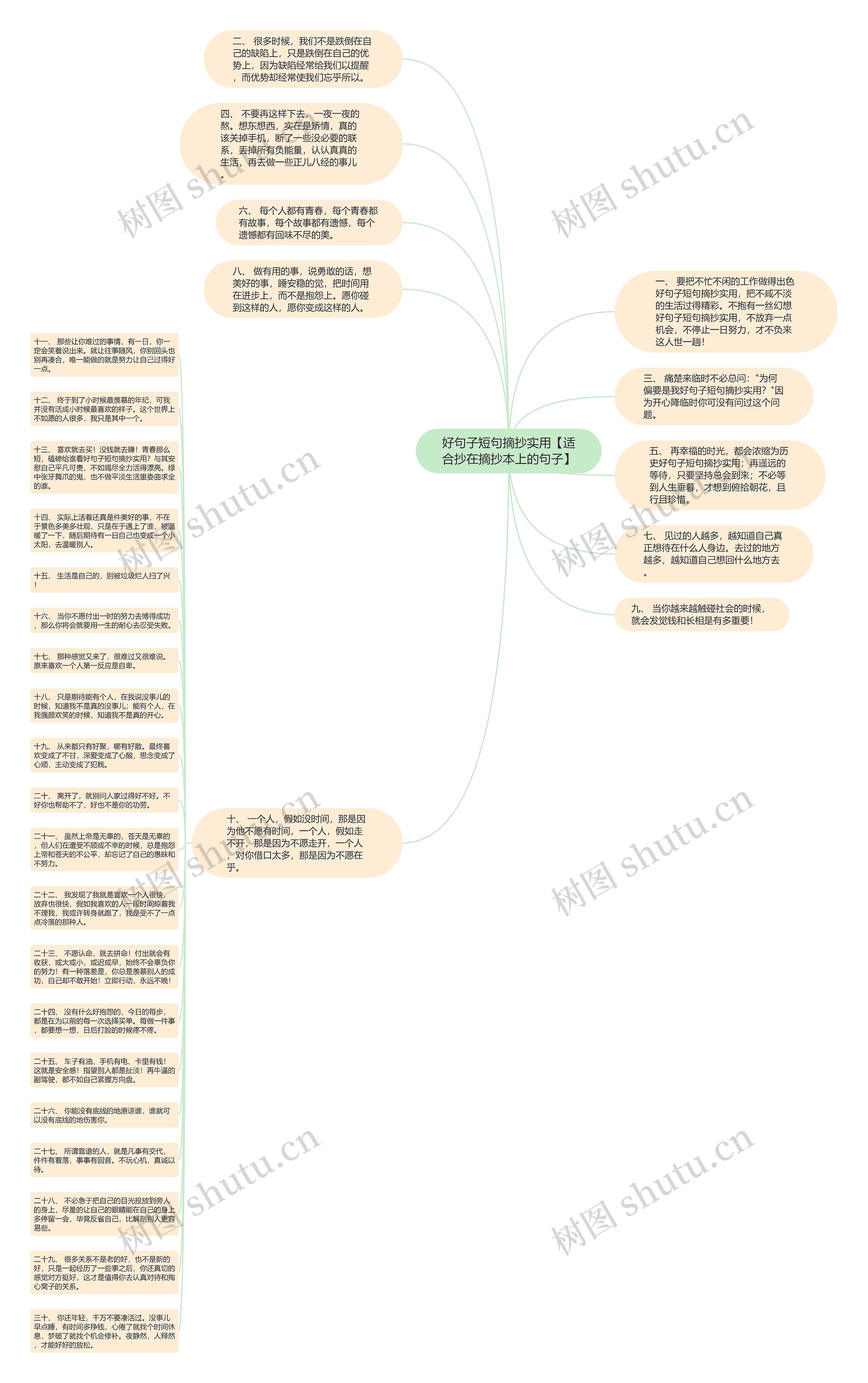 好句子短句摘抄实用【适合抄在摘抄本上的句子】思维导图