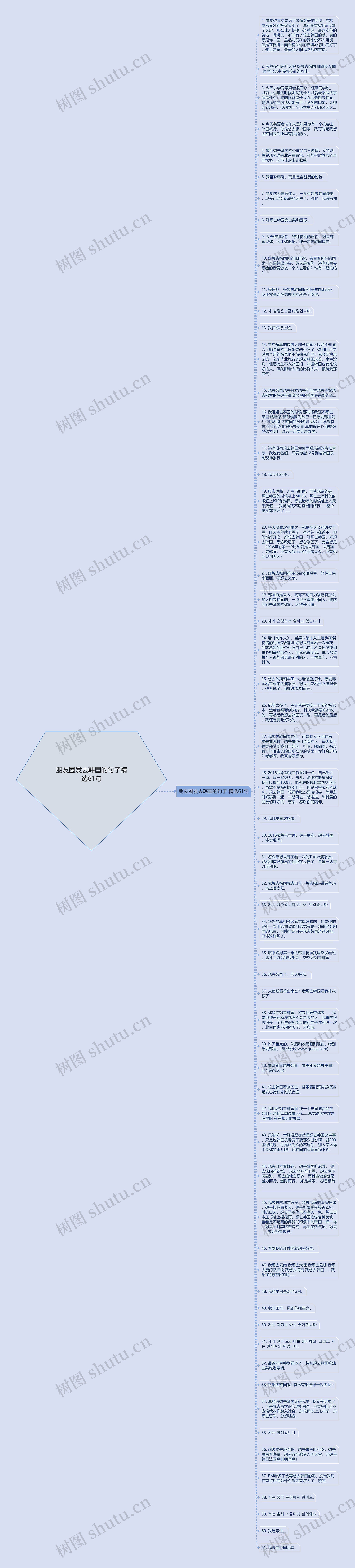 朋友圈发去韩国的句子精选61句思维导图