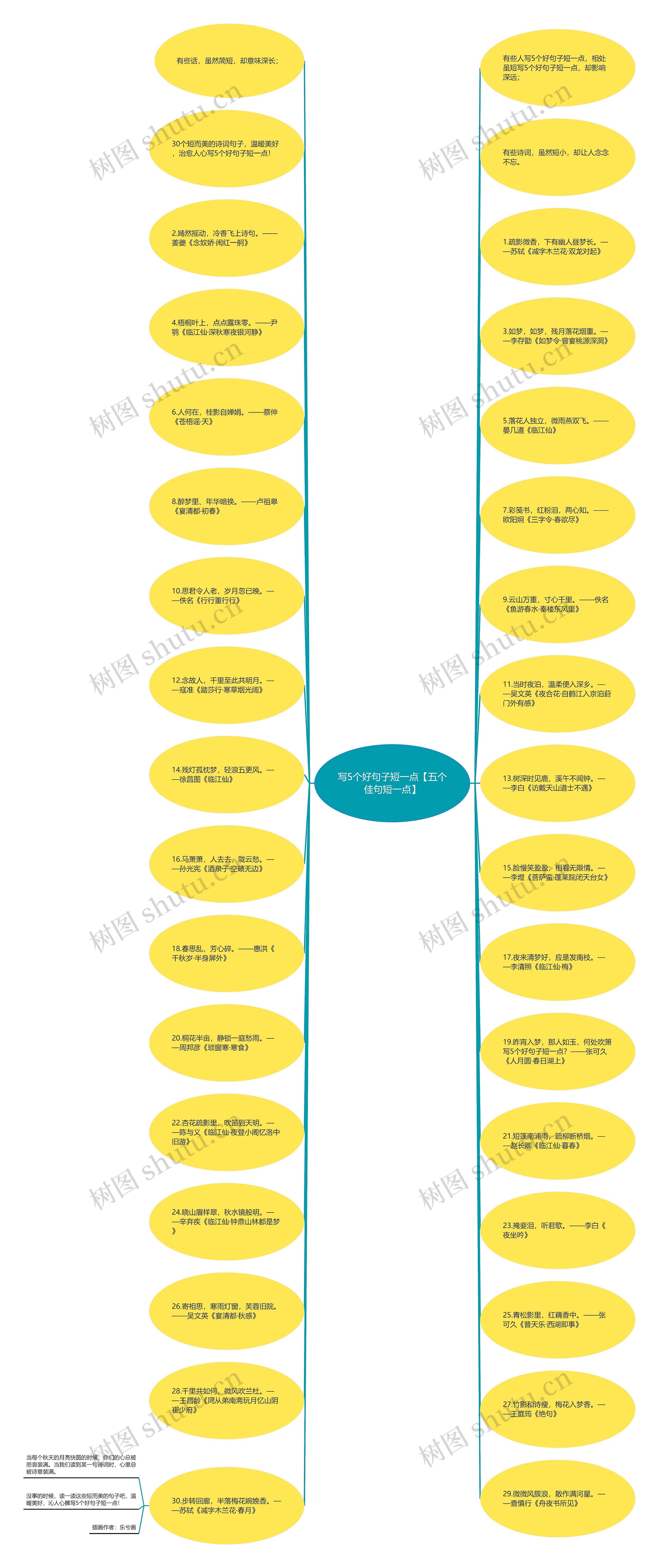 写5个好句子短一点【五个佳句短一点】思维导图