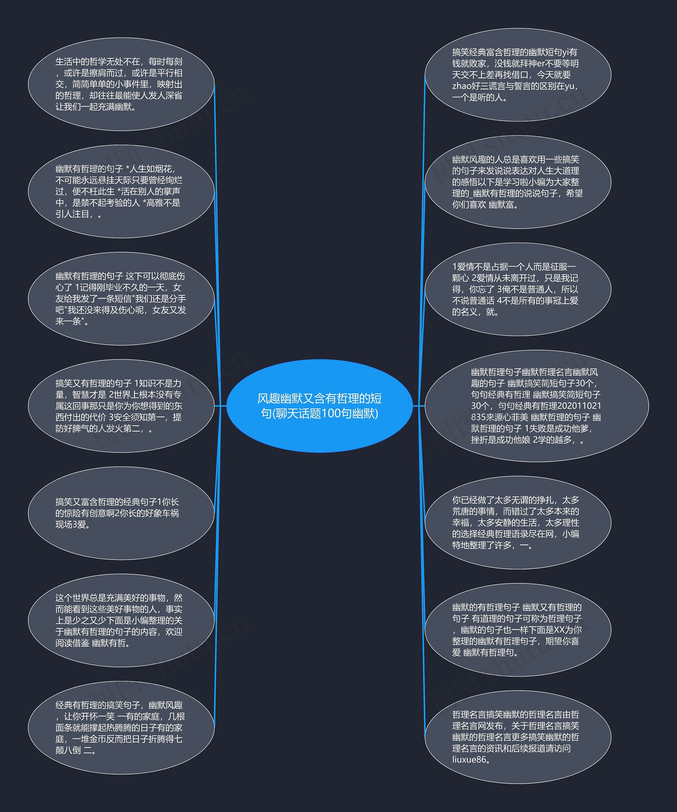 风趣幽默又含有哲理的短句(聊天话题100句幽默)思维导图