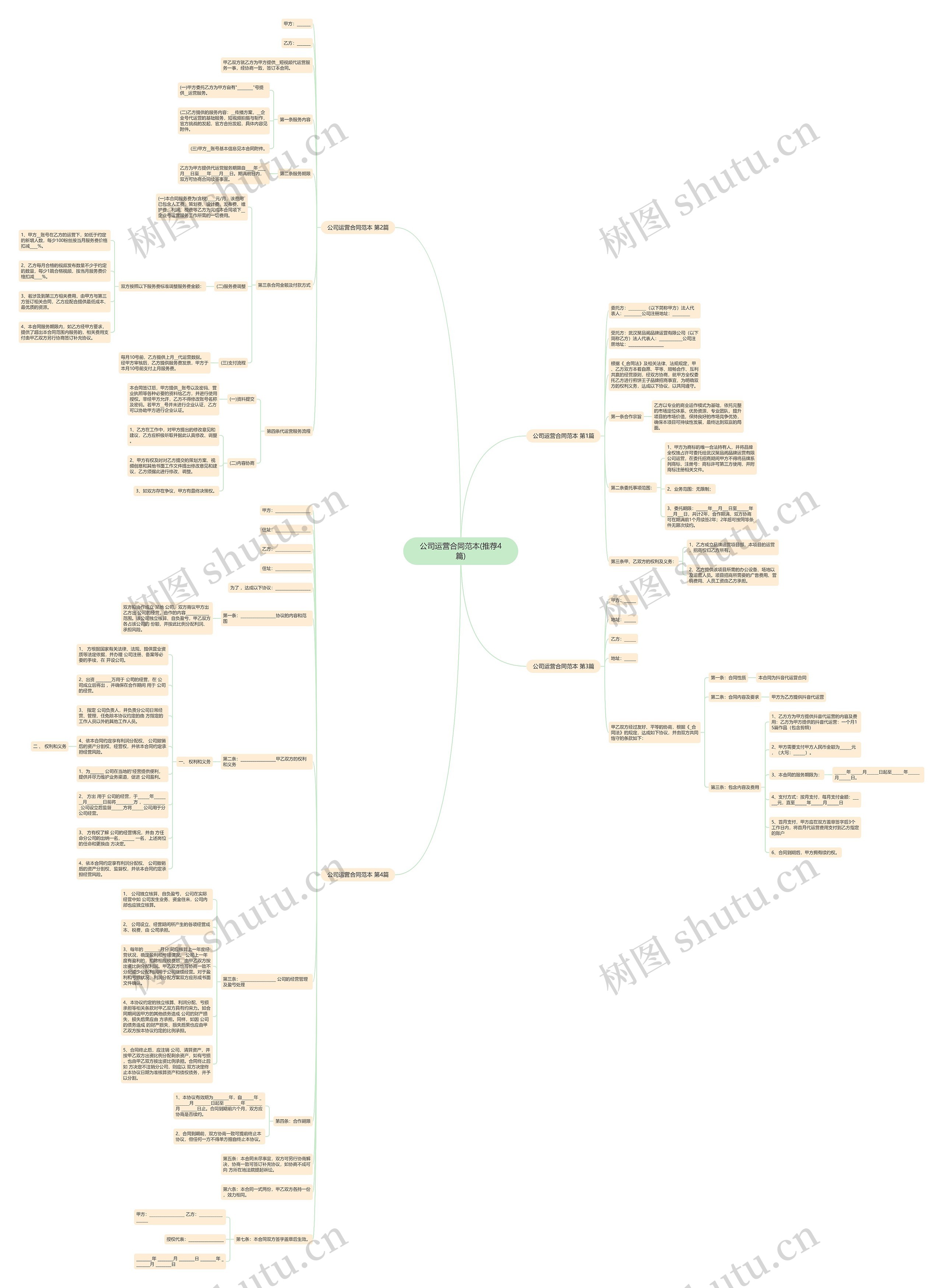 公司运营合同范本(推荐4篇)思维导图