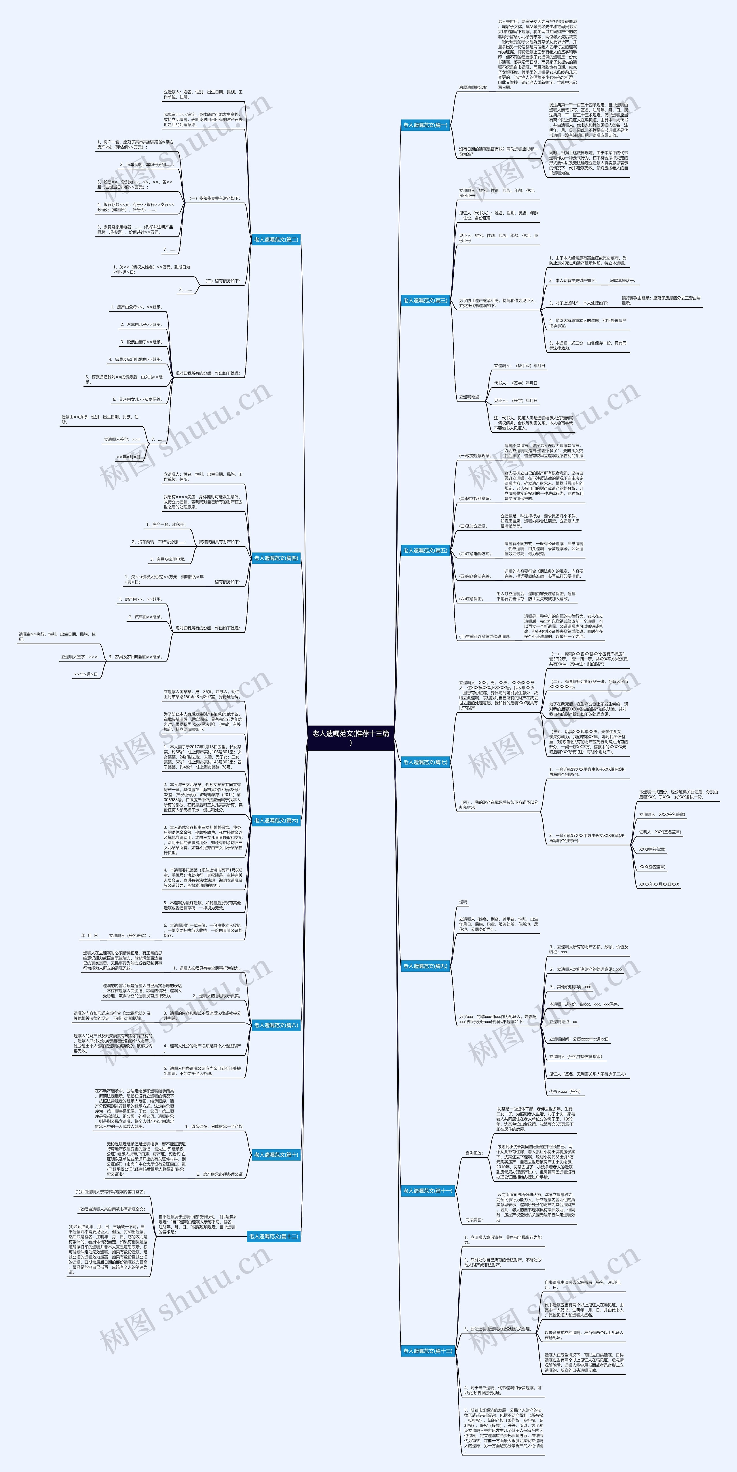 老人遗嘱范文(推荐十三篇)思维导图