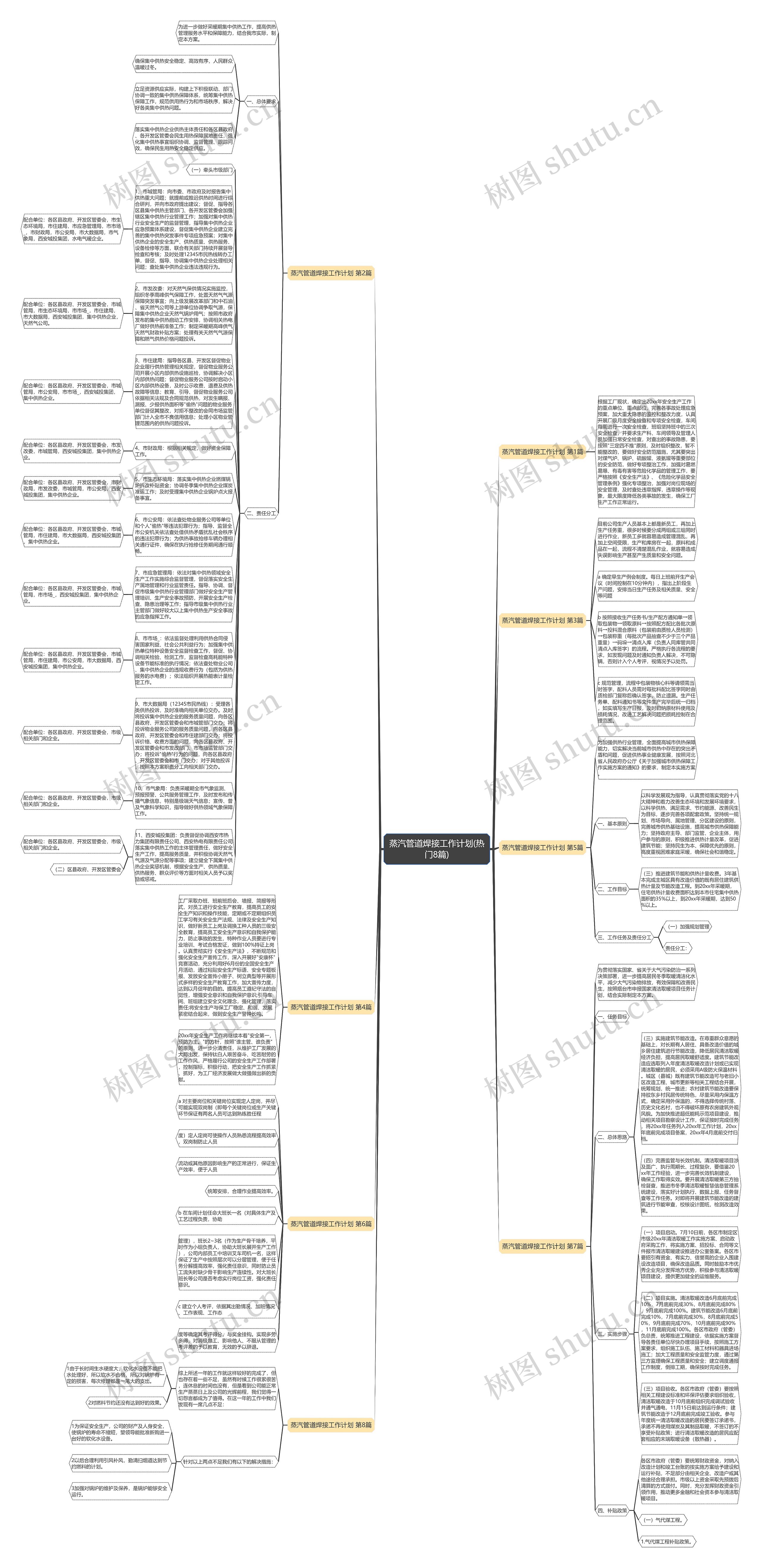 蒸汽管道焊接工作计划(热门8篇)思维导图