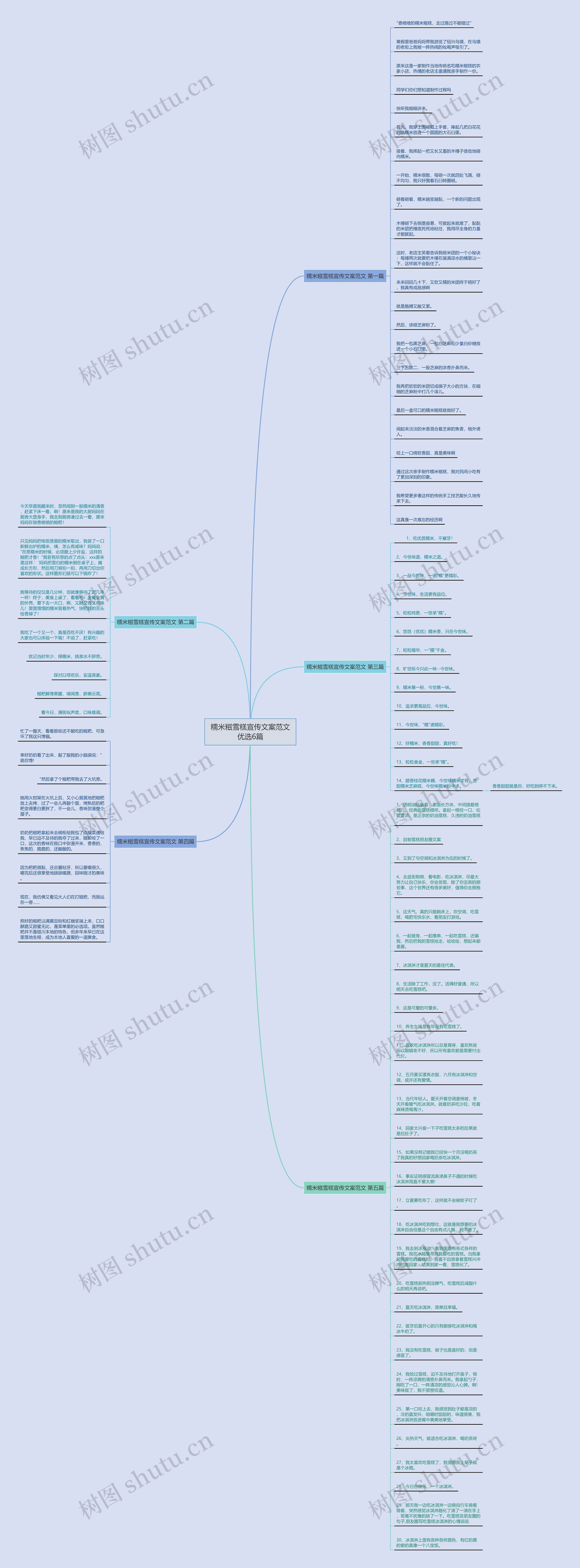 糯米糍雪糕宣传文案范文优选6篇思维导图