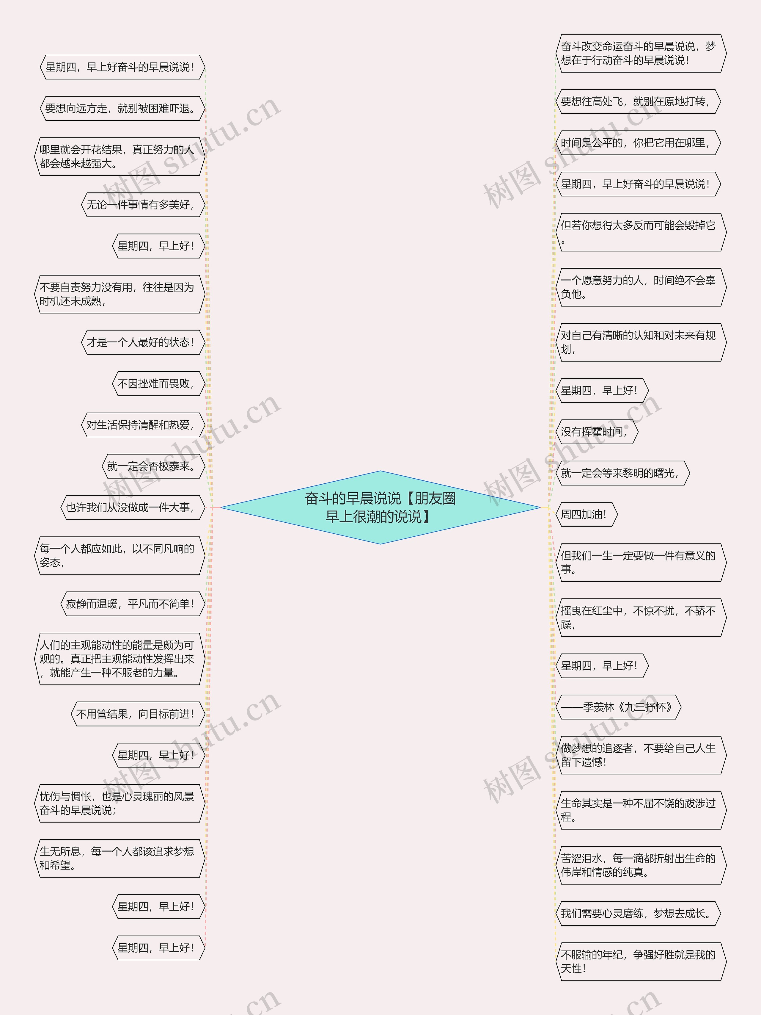 奋斗的早晨说说【朋友圈早上很潮的说说】思维导图