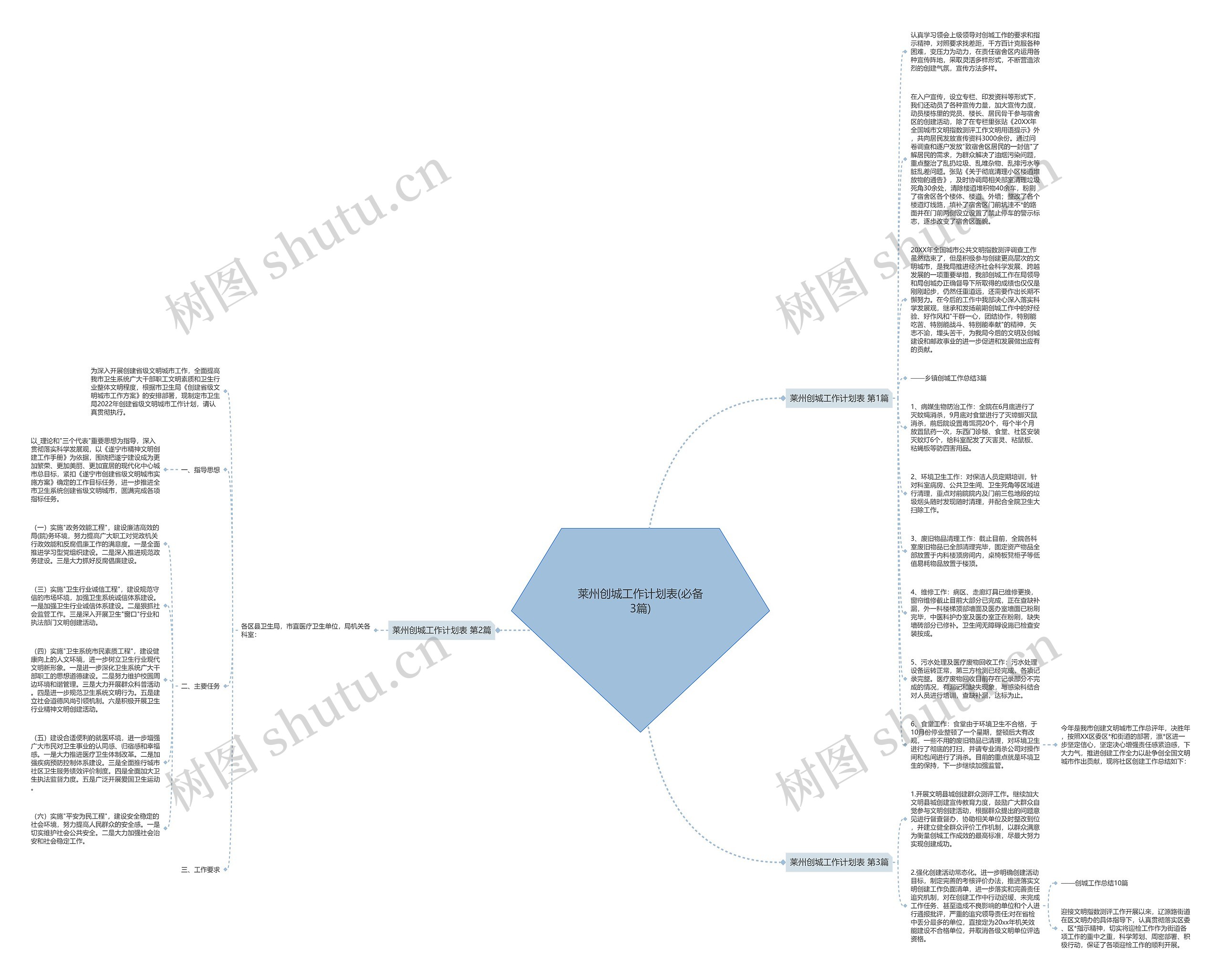 莱州创城工作计划表(必备3篇)思维导图