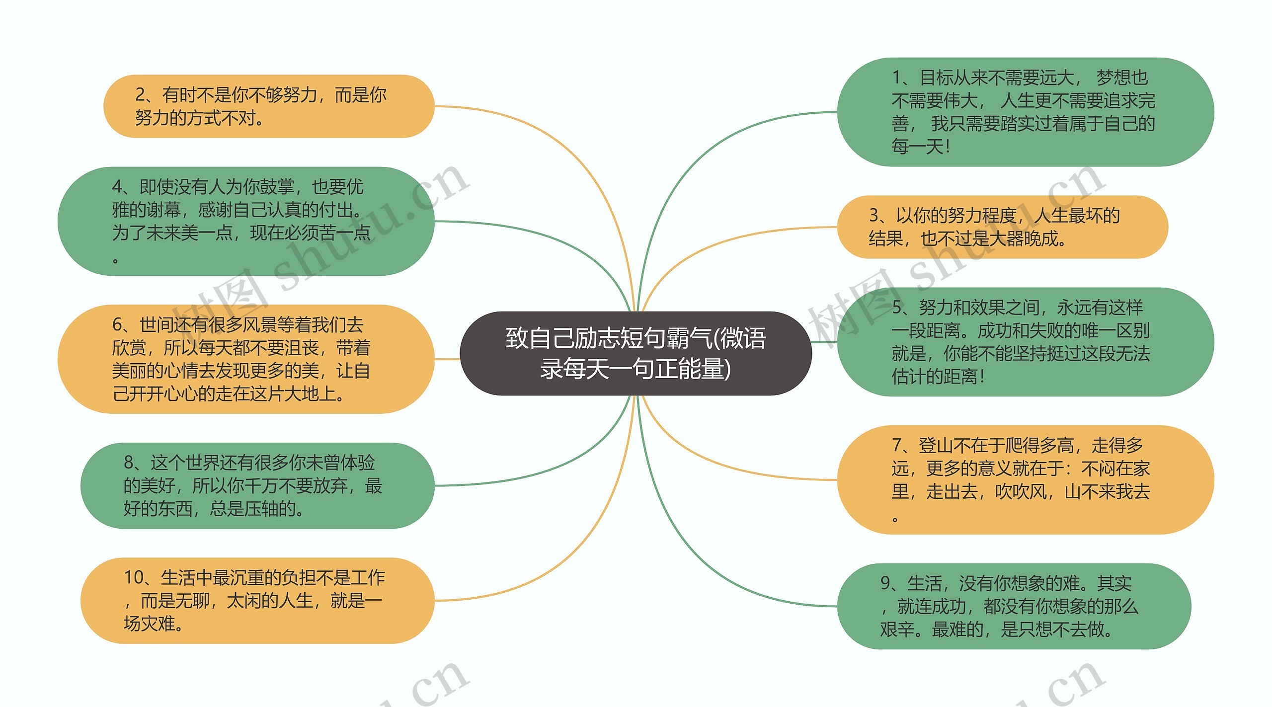 致自己励志短句霸气(微语录每天一句正能量)思维导图