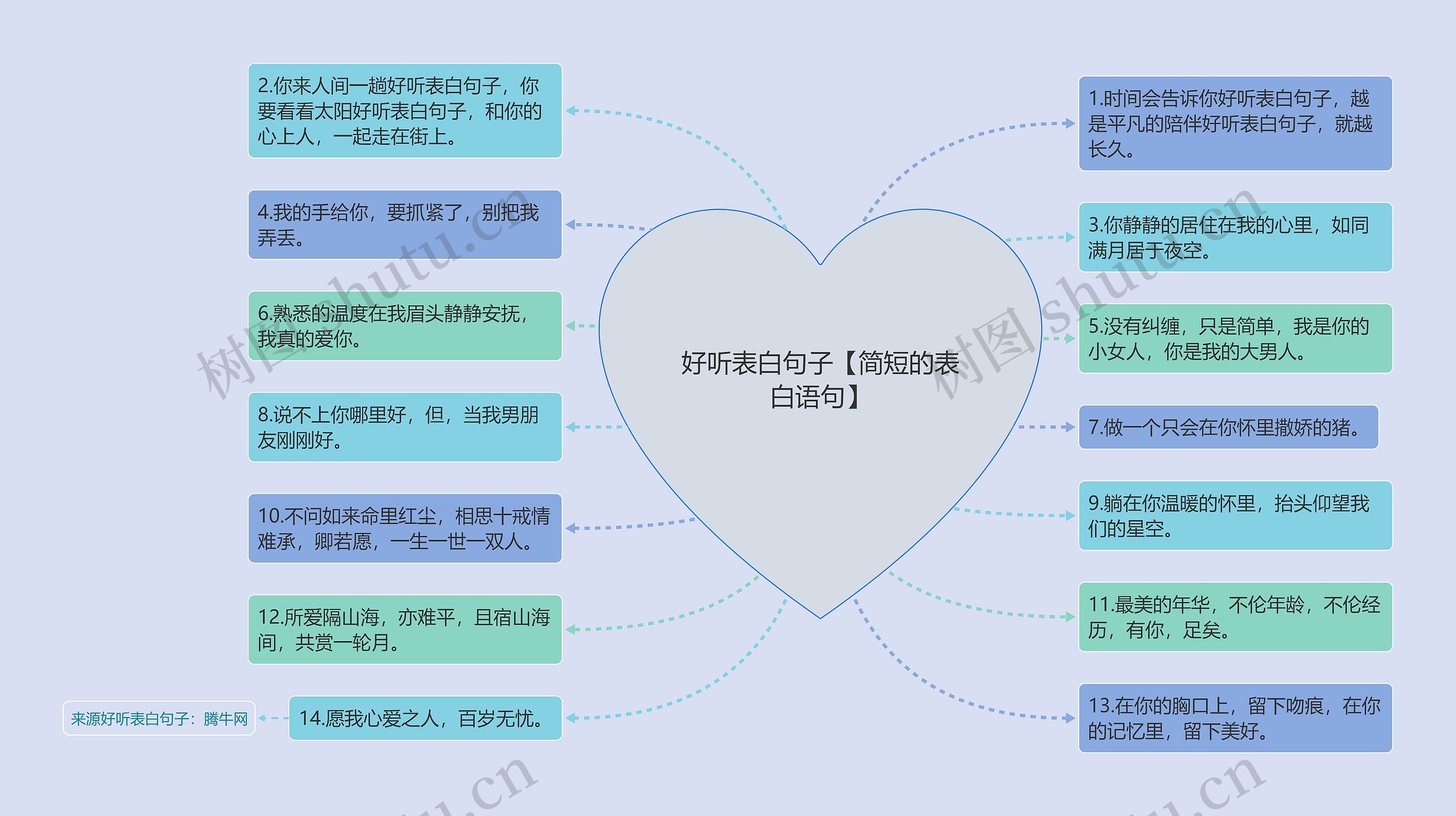 好听表白句子【简短的表白语句】