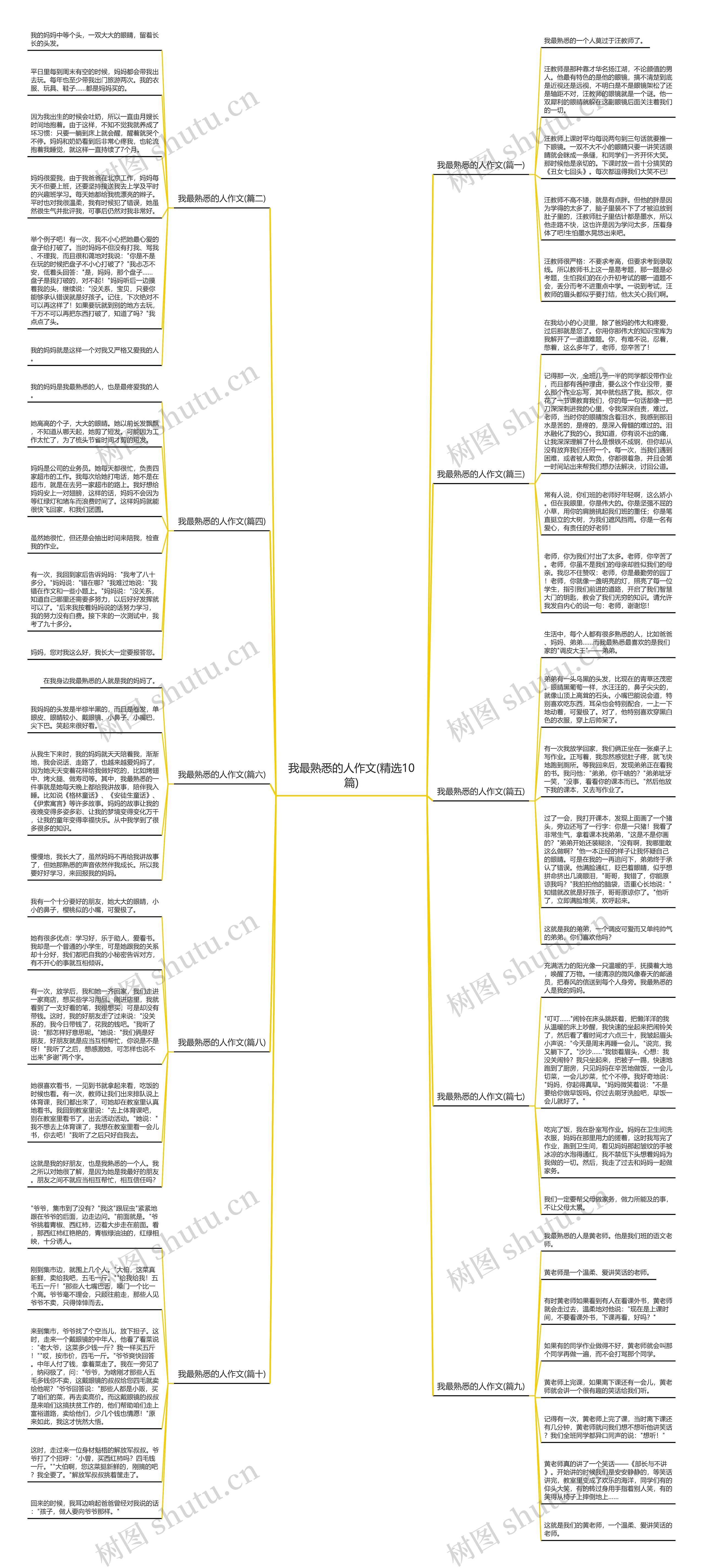 我最熟悉的人作文(精选10篇) 我最熟悉的人作文(精选10篇)