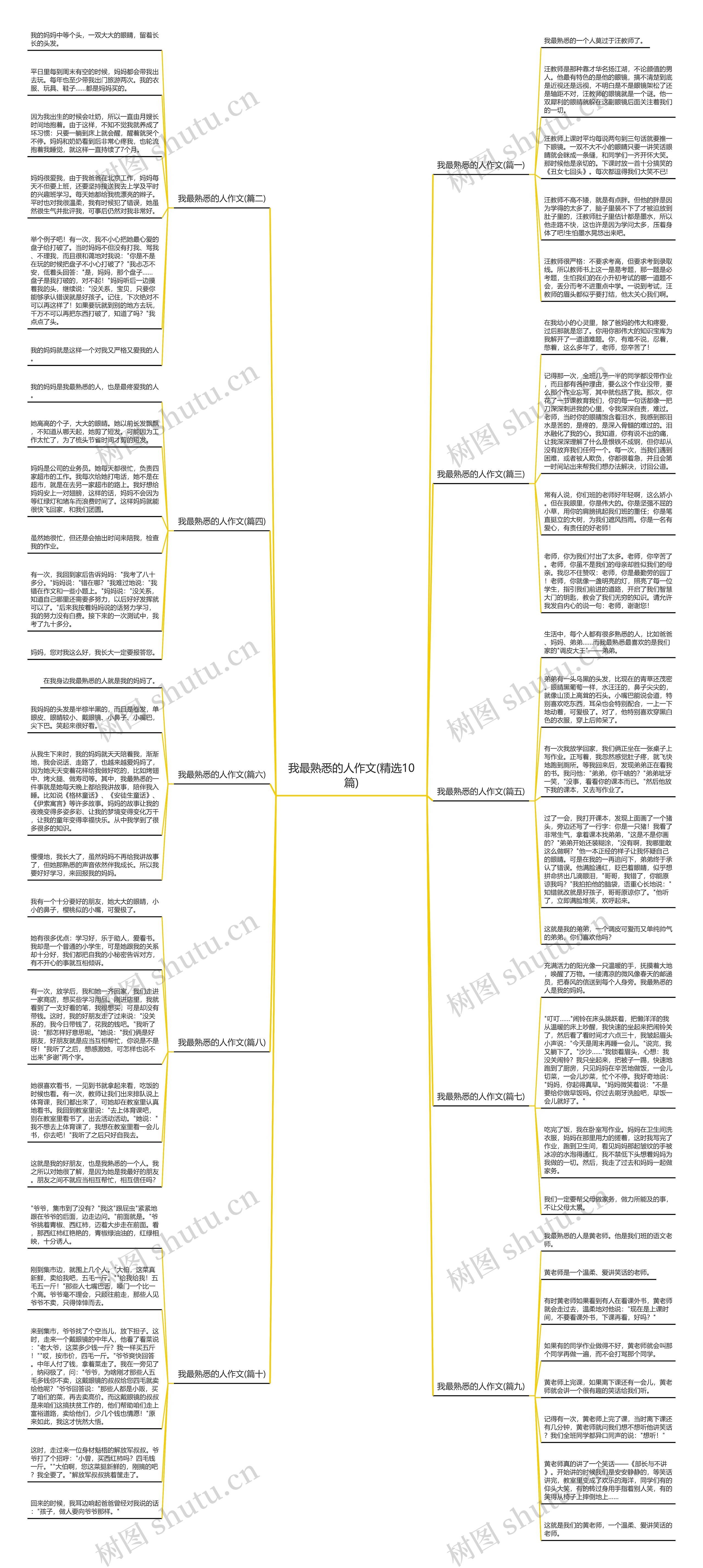 我最熟悉的人作文(精选10篇)思维导图