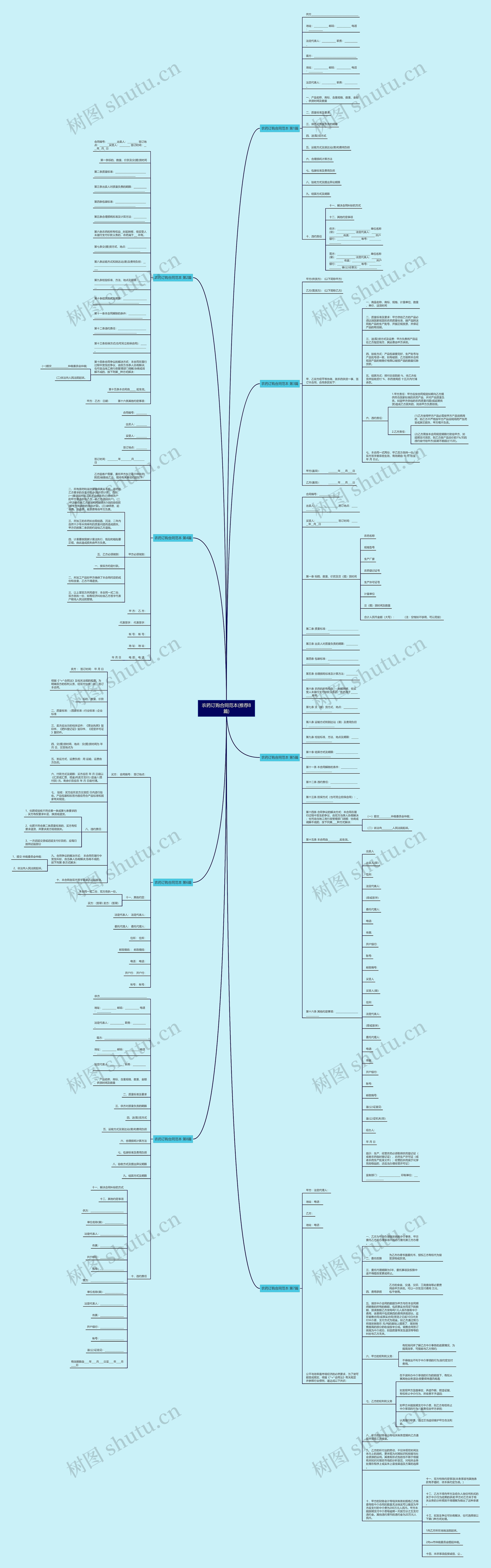 农药订购合同范本(推荐8篇)思维导图