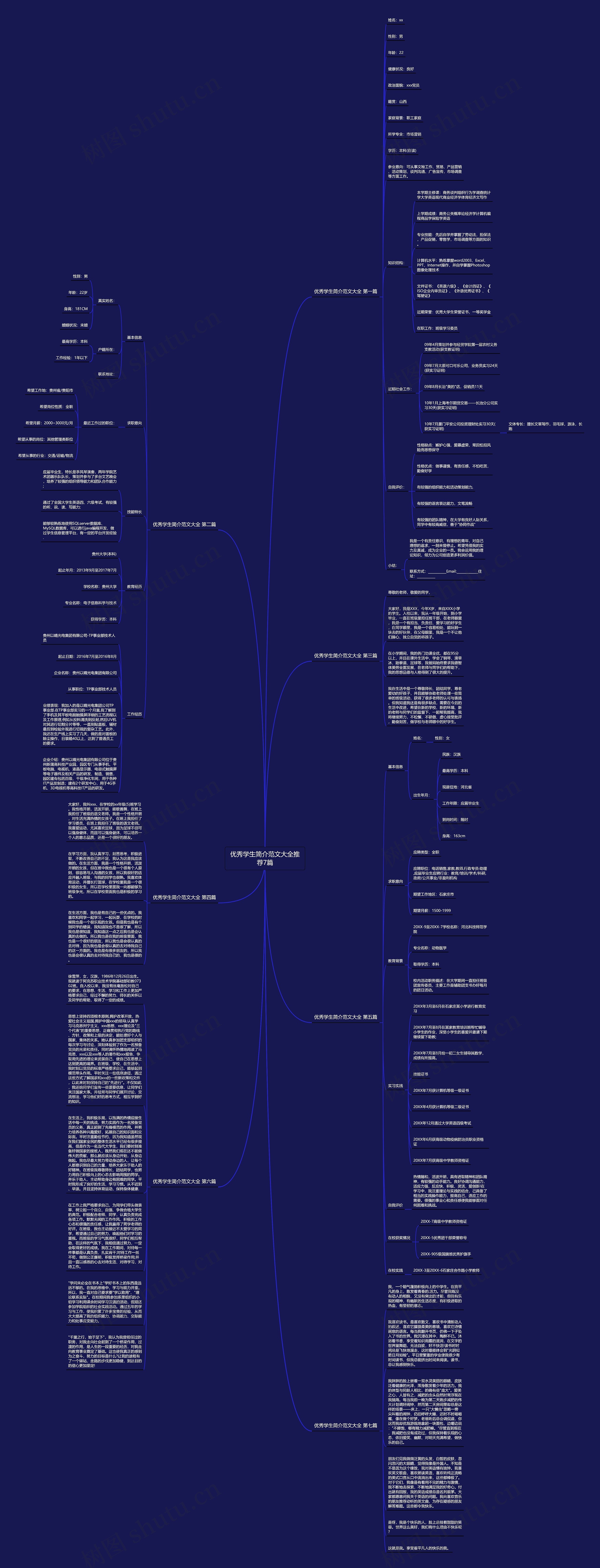 优秀学生简介范文大全推荐7篇思维导图