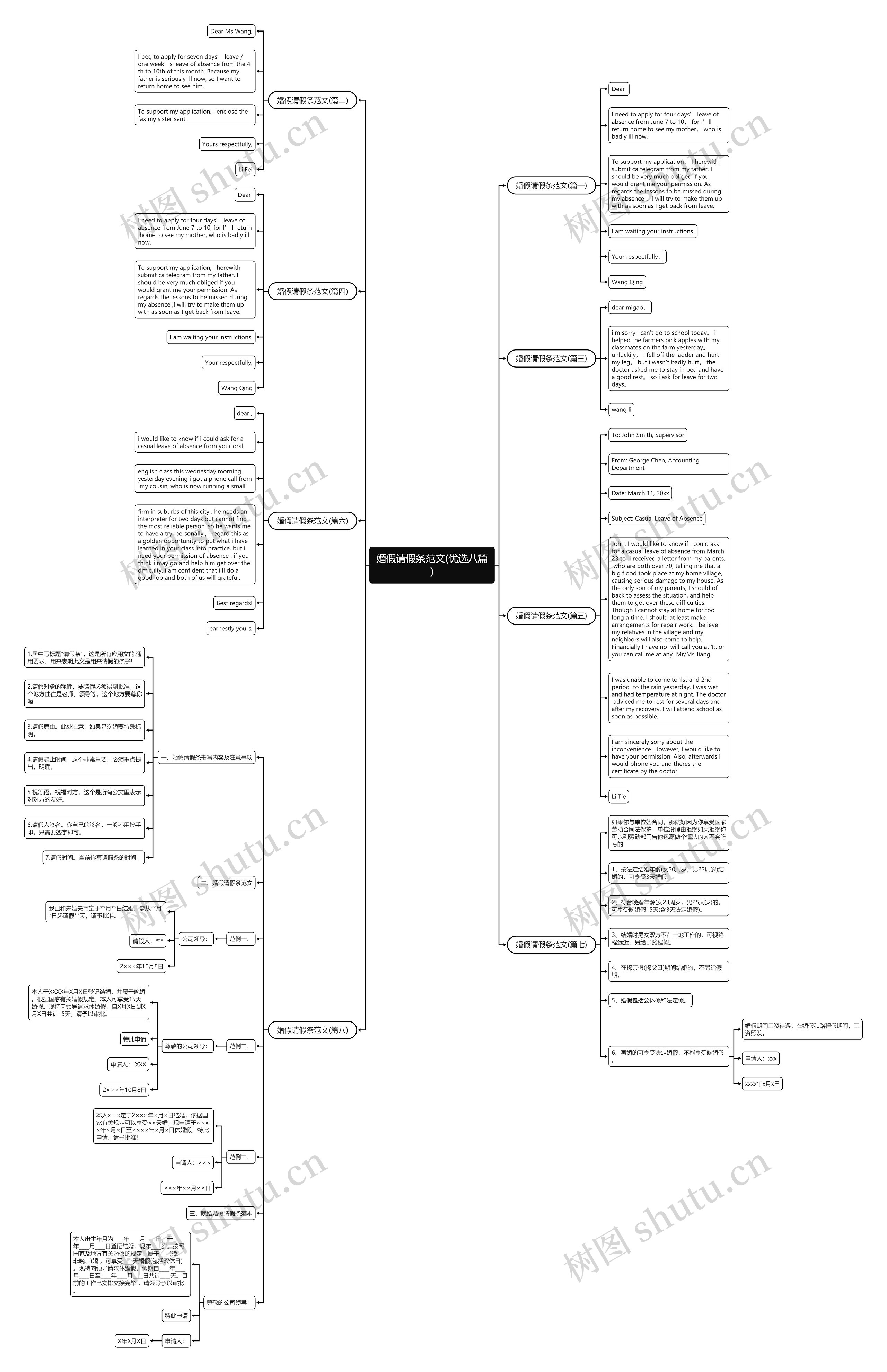 婚假请假条范文(优选八篇)思维导图