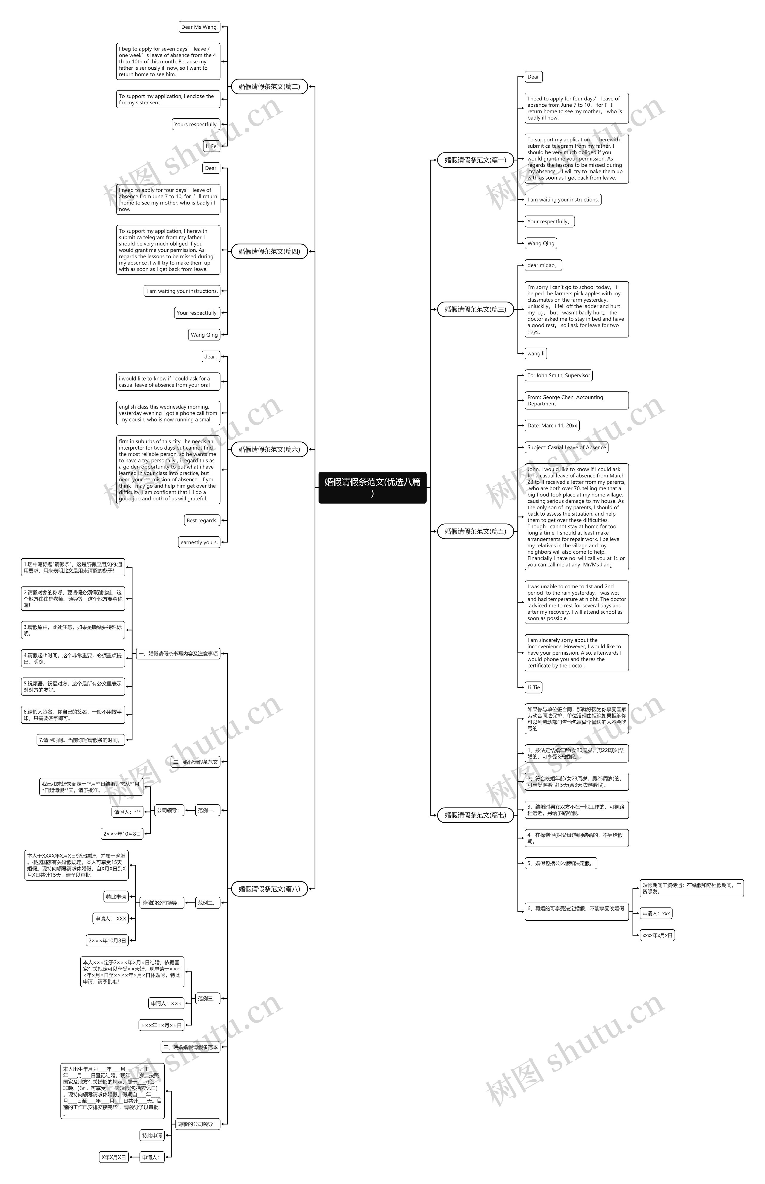 婚假请假条范文(优选八篇)思维导图高清图 婚假请假条范文(优选八篇)思维导图