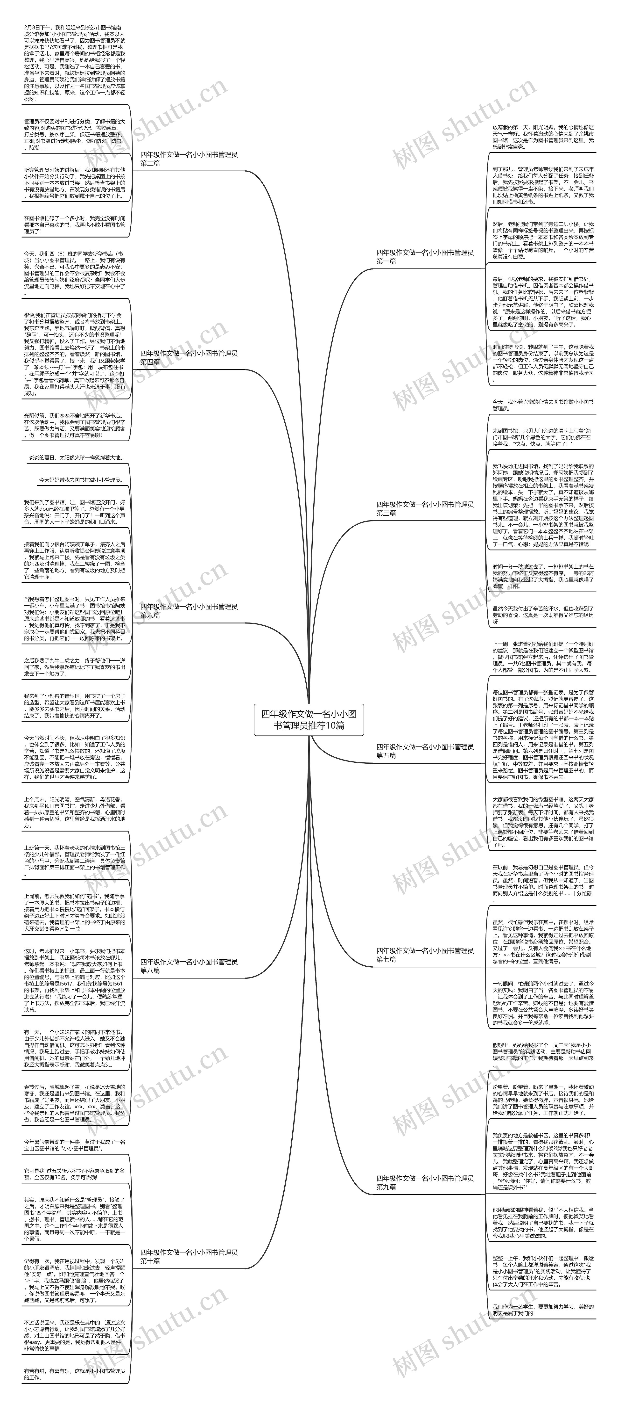 四年级作文做一名小小图书管理员推荐10篇思维导图