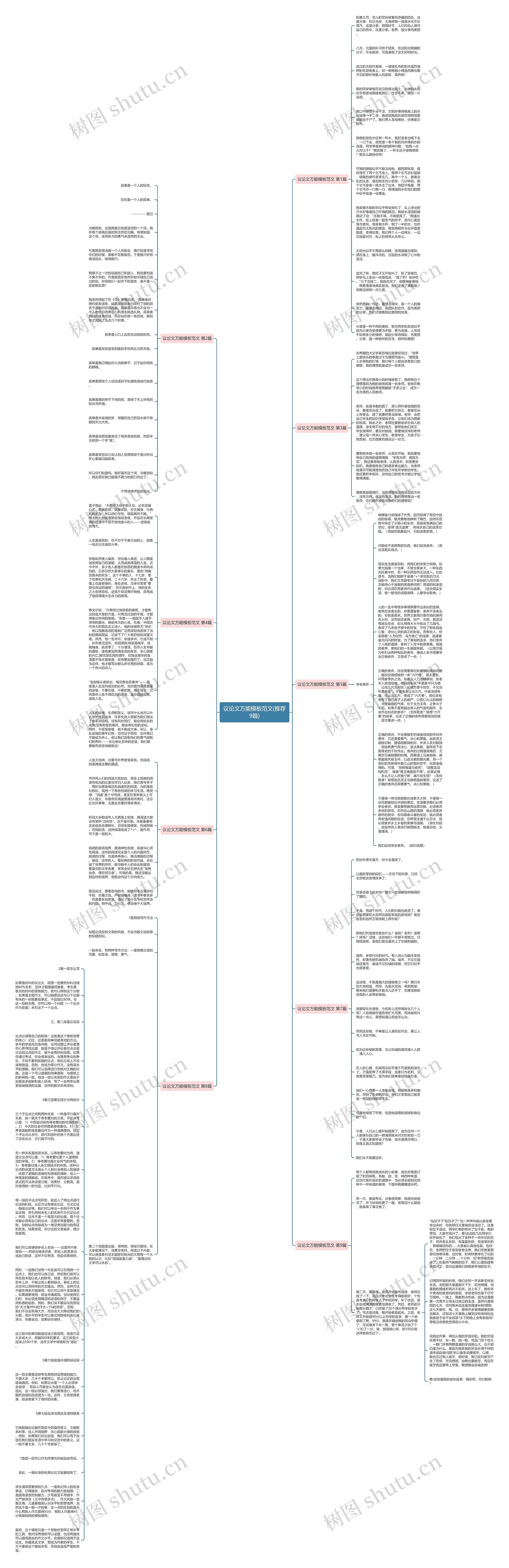 议论文万能模板范文(推荐9篇)