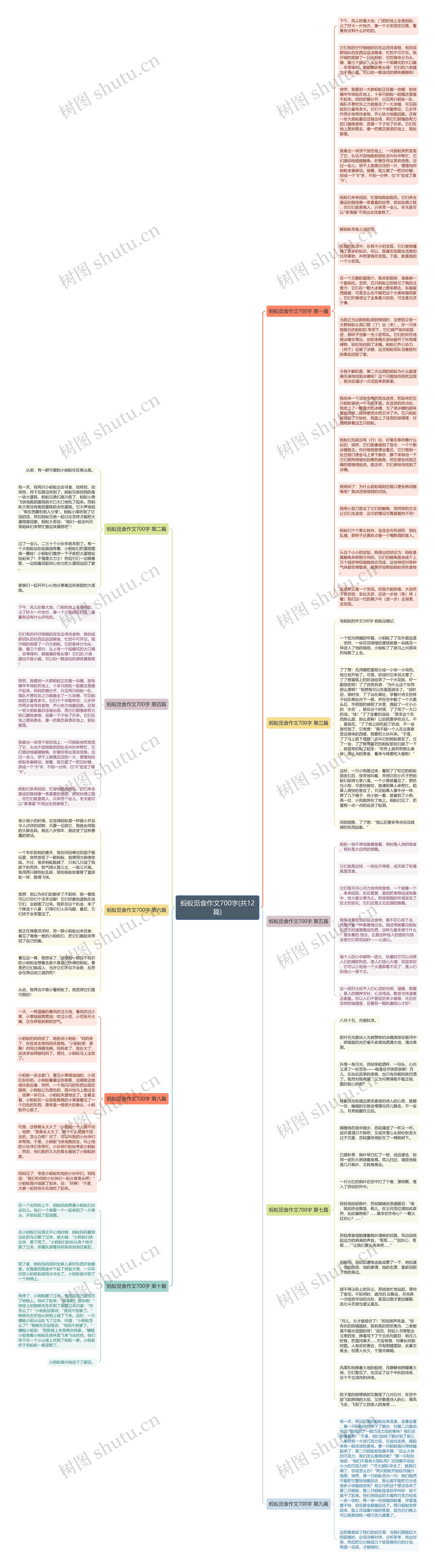 蚂蚁觅食作文700字(共12篇)思维导图