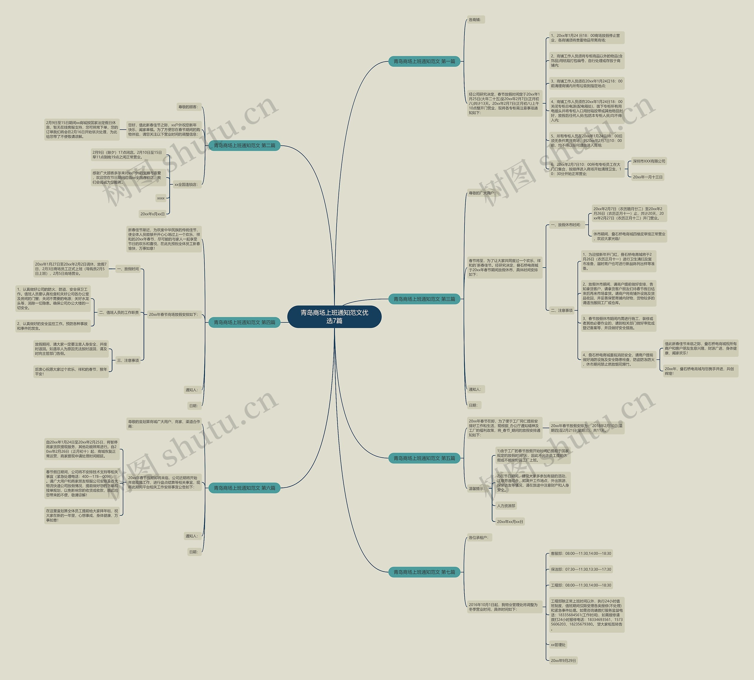 青岛商场上班通知范文优选7篇思维导图