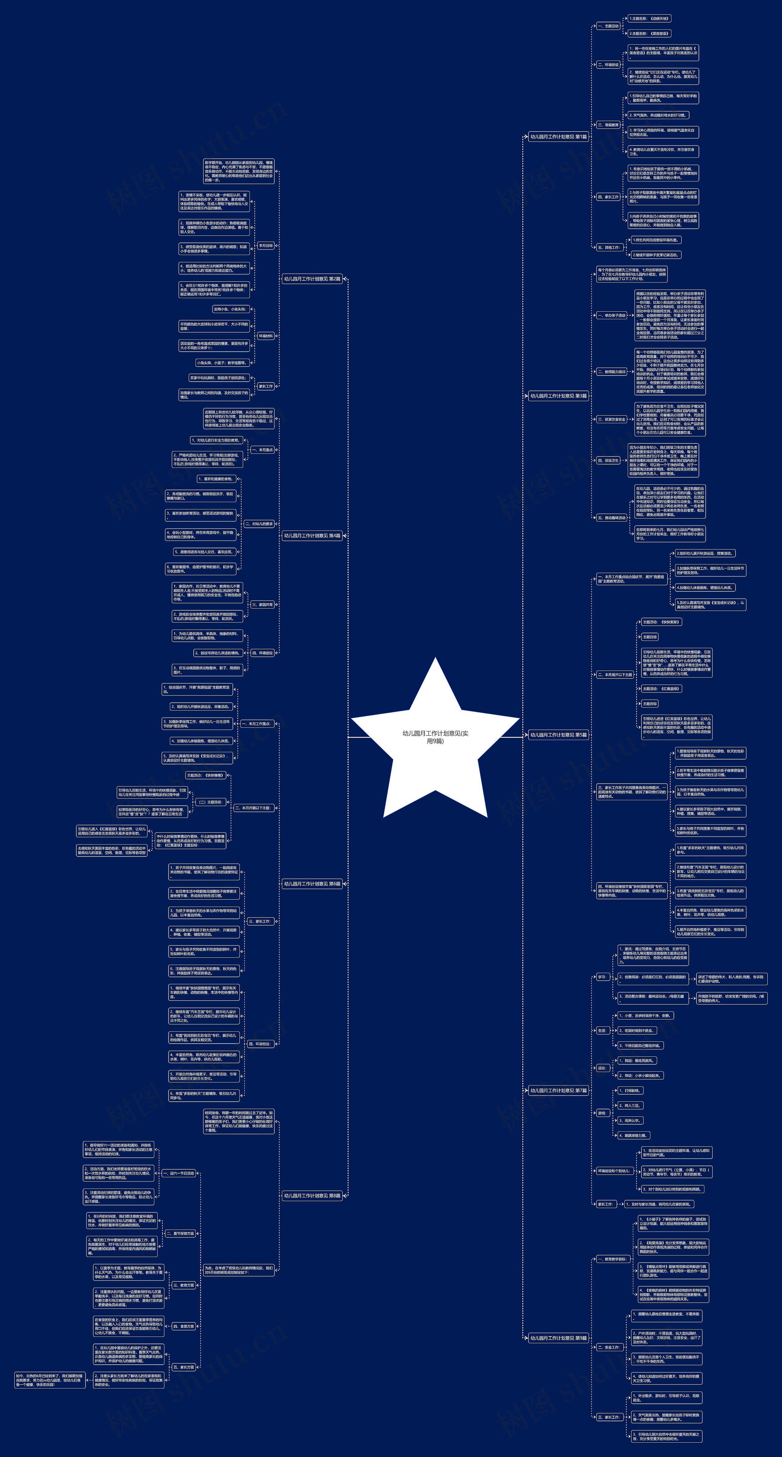 幼儿园月工作计划意见(实用9篇)思维导图