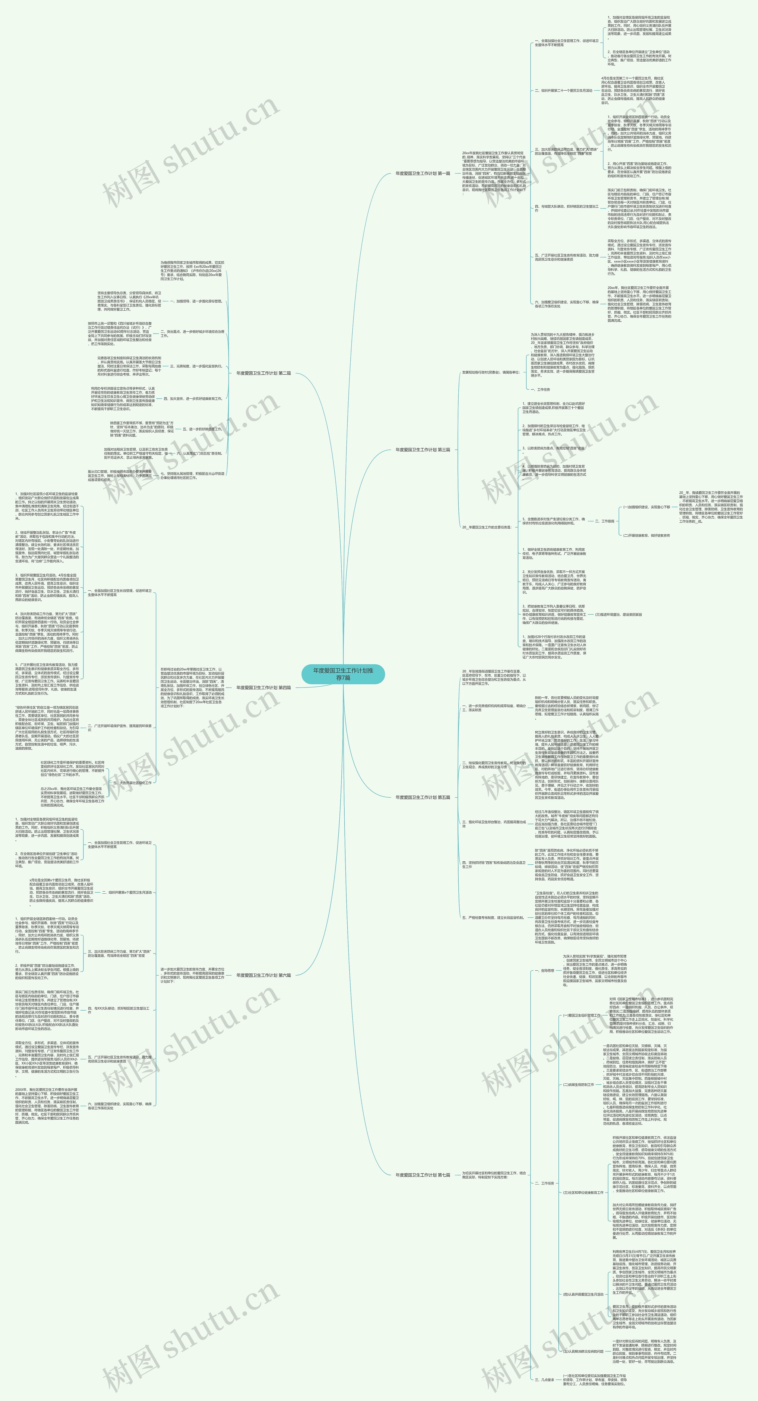 年度爱国卫生工作计划推荐7篇思维导图