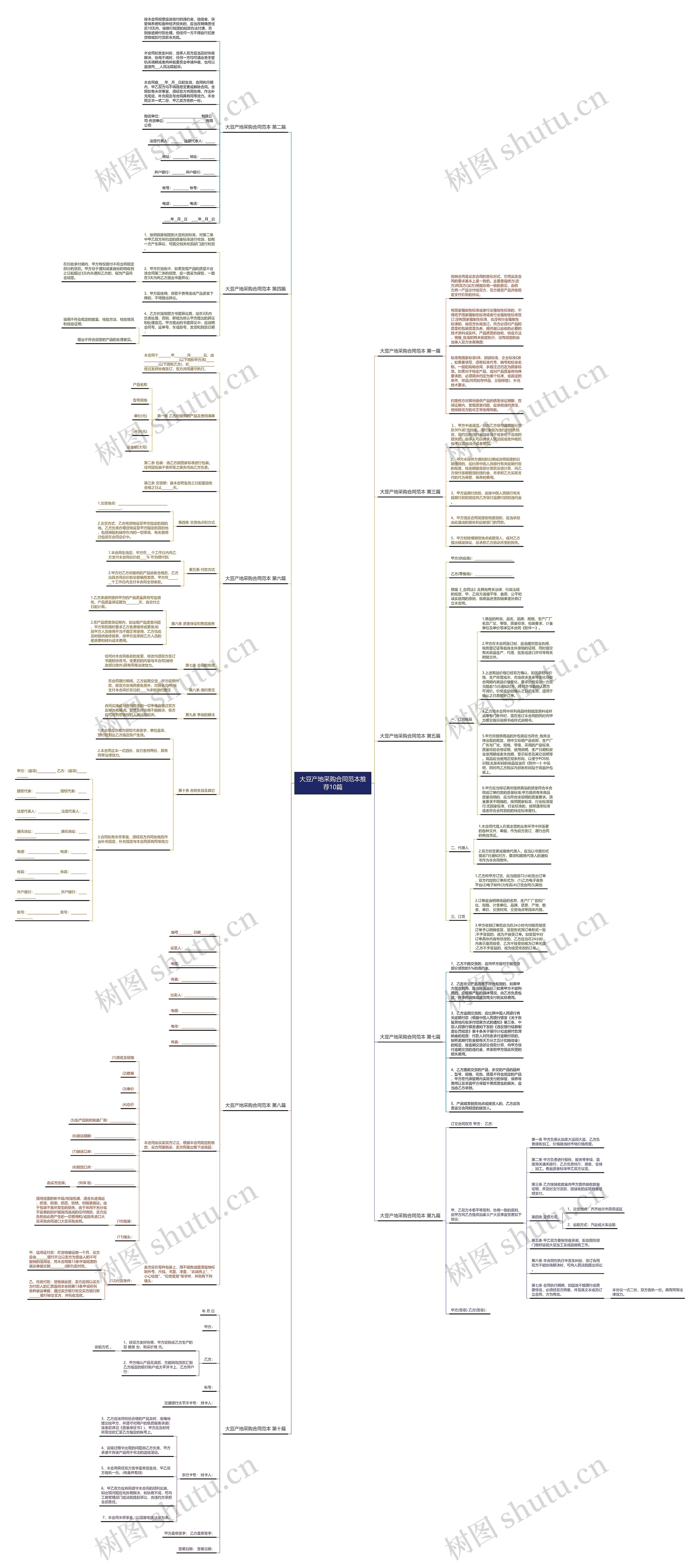 大豆产地采购合同范本推荐10篇思维导图