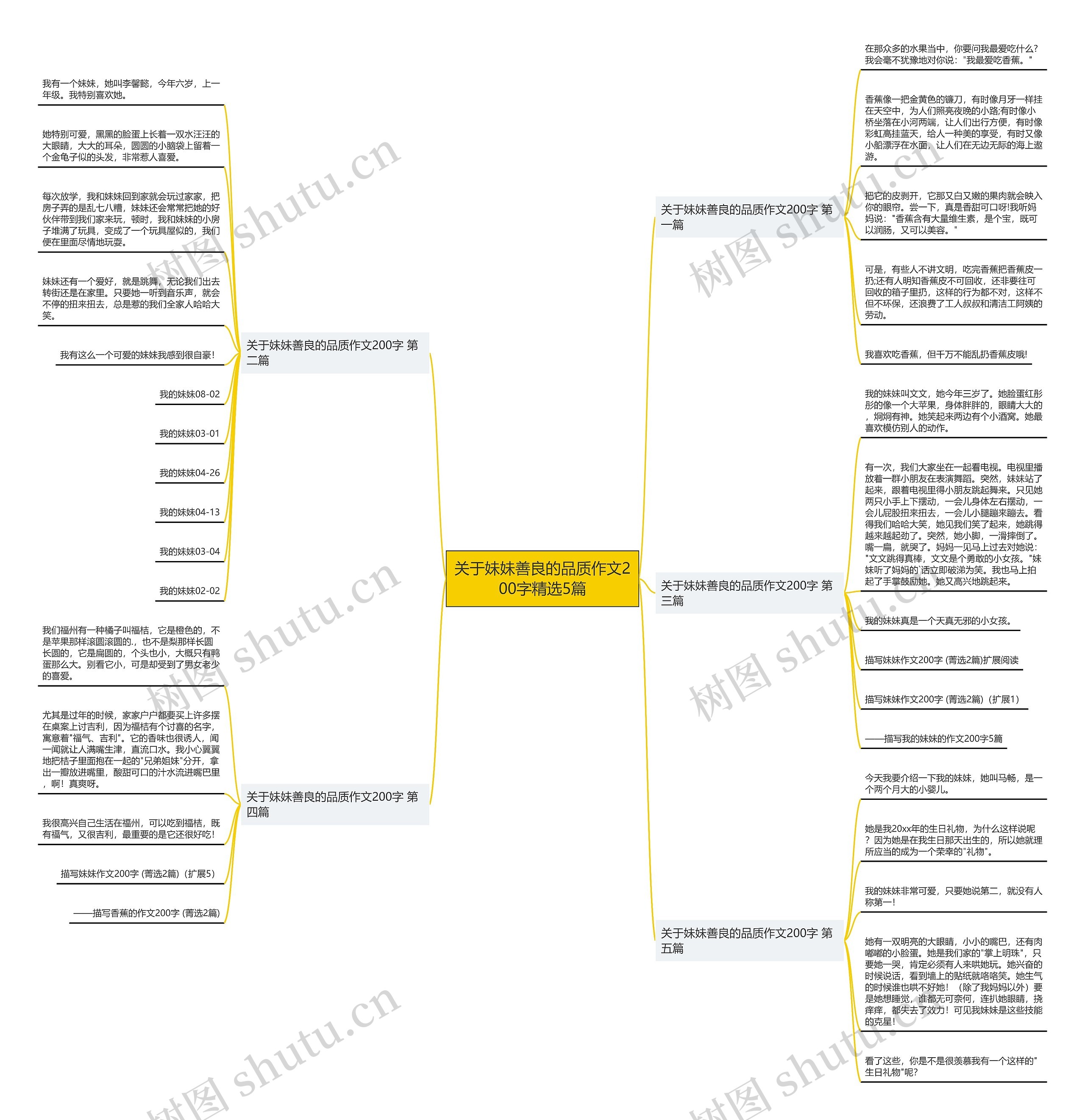 关于妹妹善良的品质作文200字精选5篇思维导图