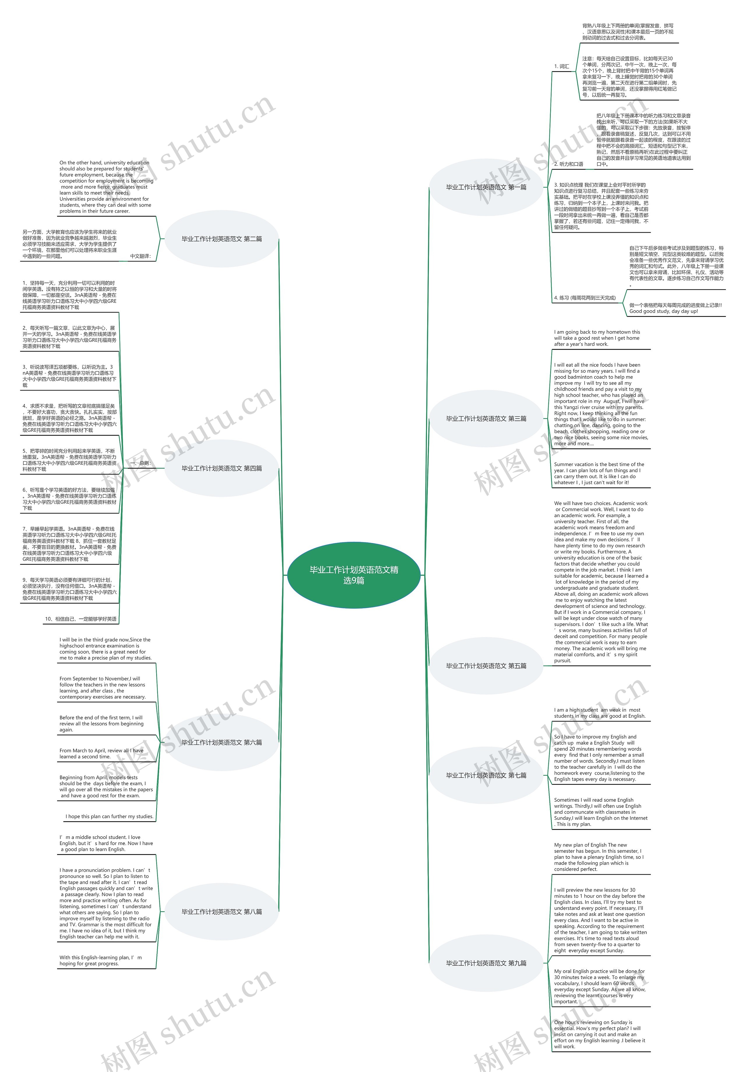 毕业工作计划英语范文精选9篇思维导图