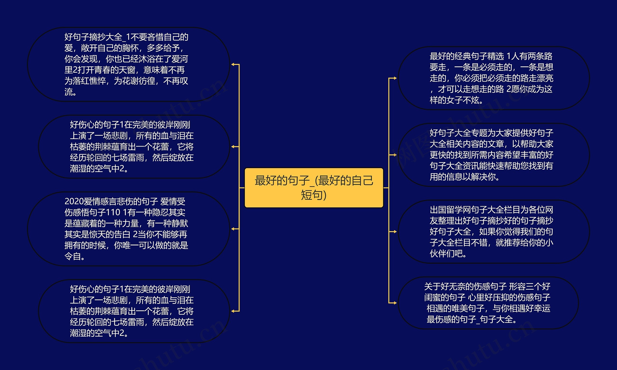 最好的句子_(最好的自己短句)思维导图