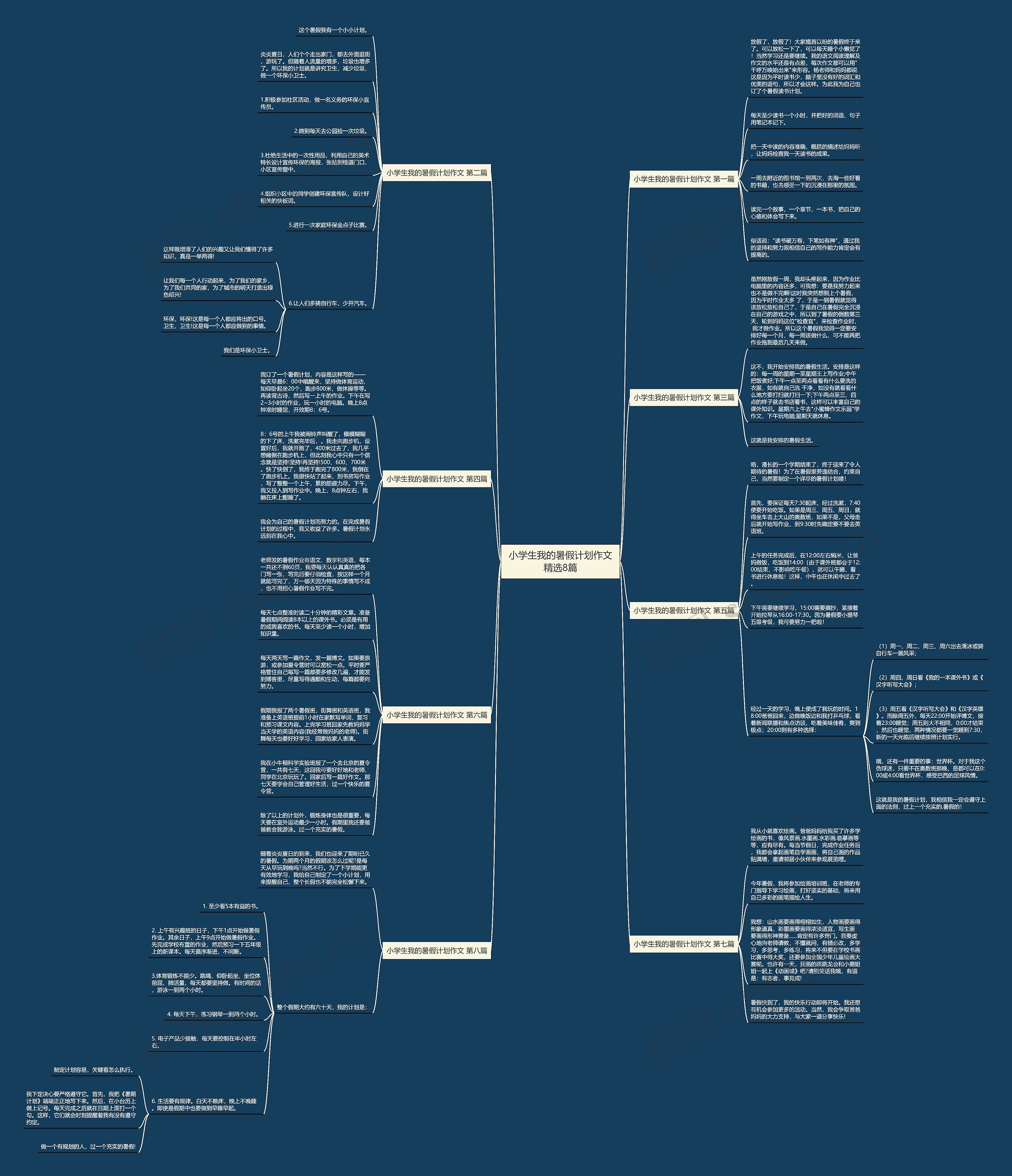 小学生我的暑假计划作文精选8篇思维导图