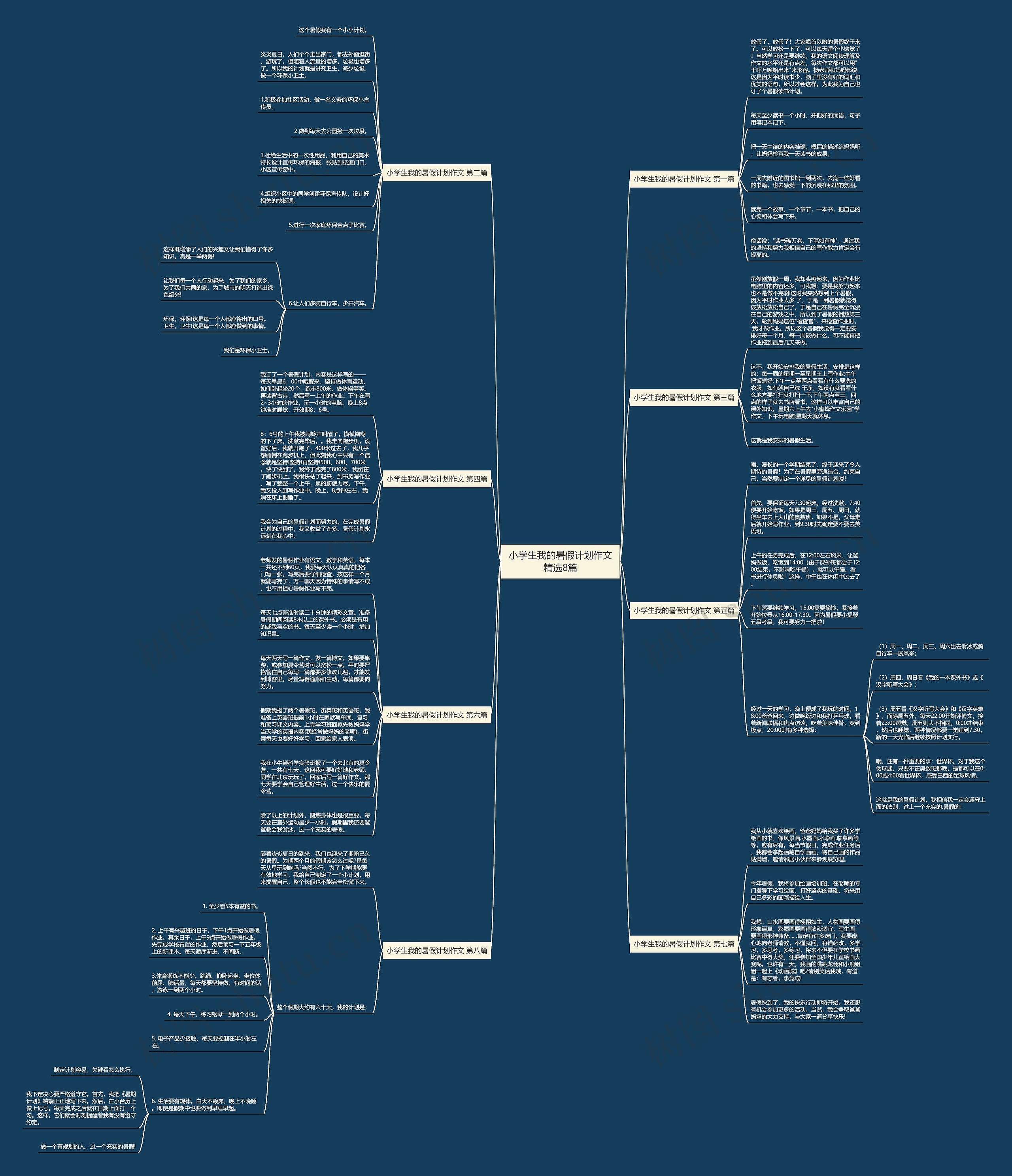 小学生我的暑假计划作文精选8篇 小学生我的暑假计划作文精选8篇