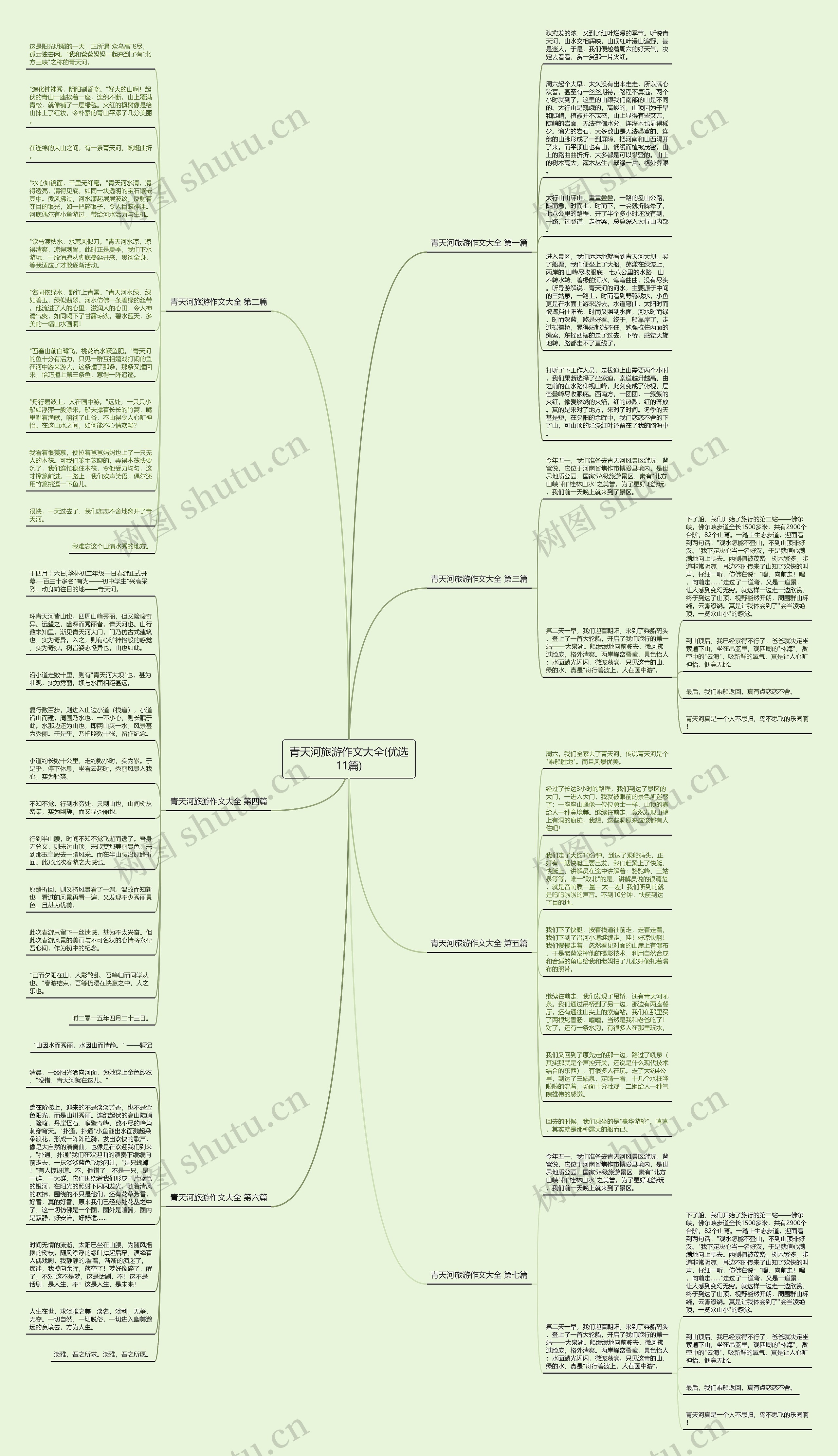 青天河旅游作文大全(优选11篇)思维导图