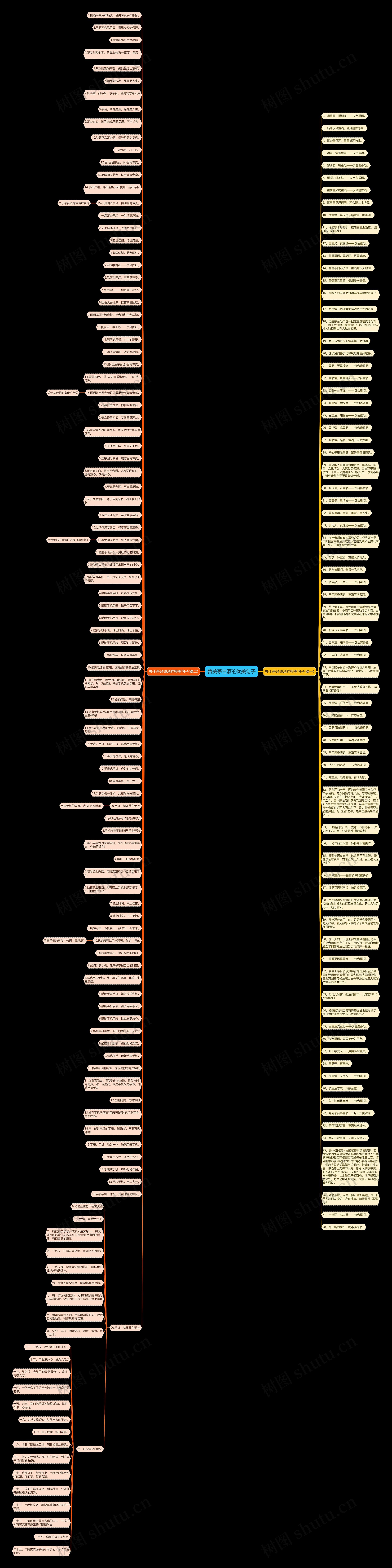 赞美茅台酒的优美句子思维导图