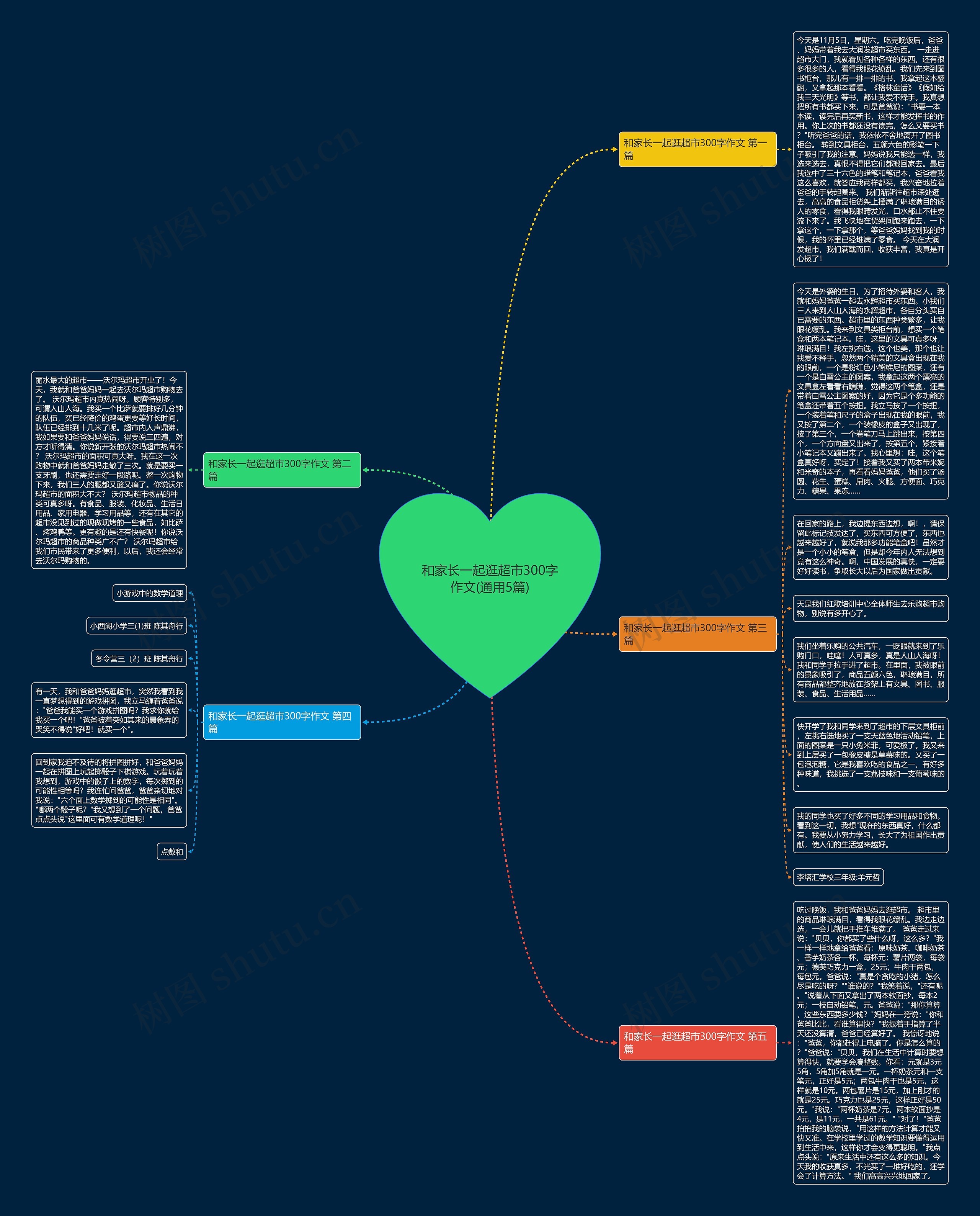 和家长一起逛超市300字作文(通用5篇)思维导图