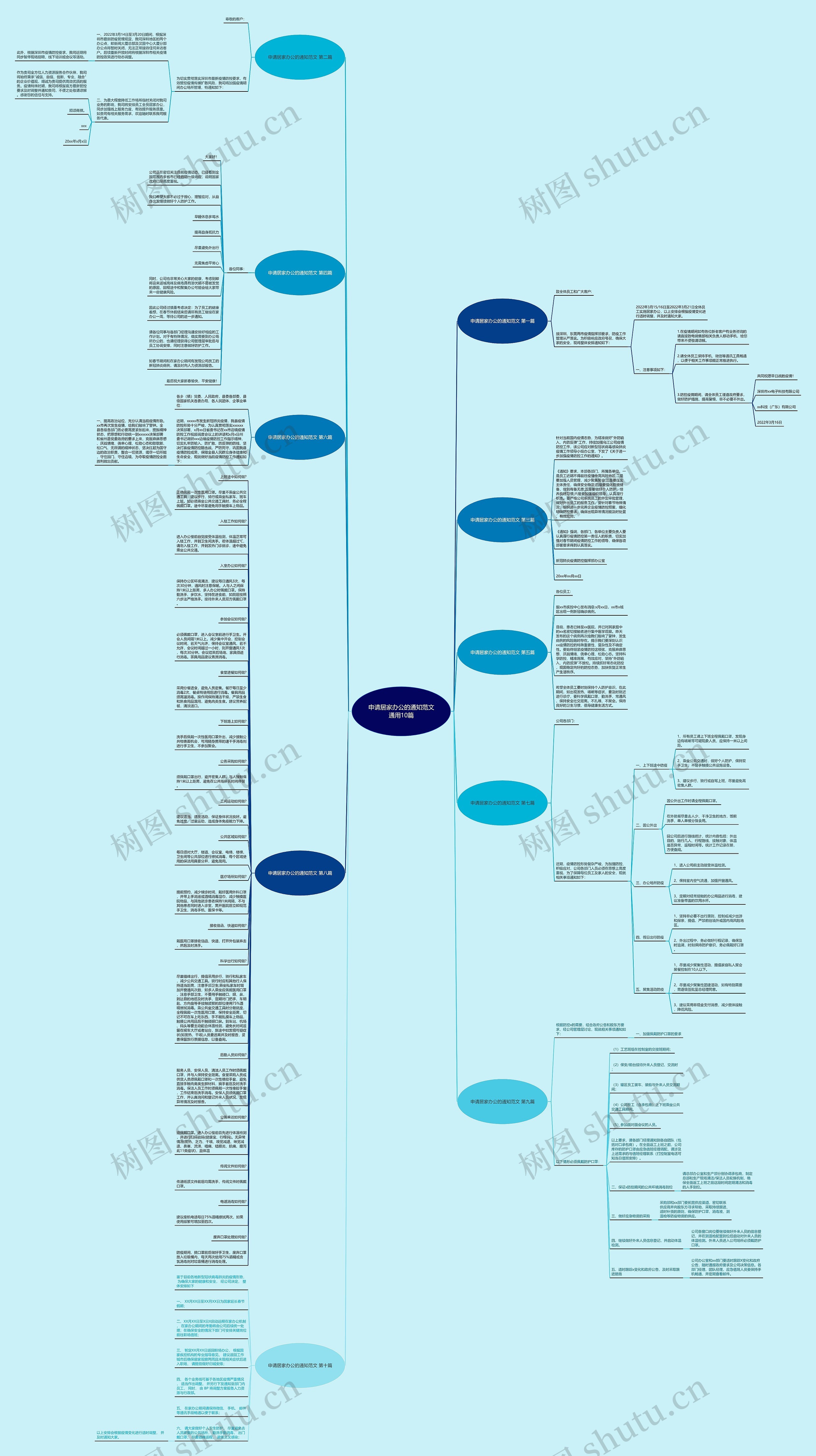 申请居家办公的通知范文通用10篇思维导图