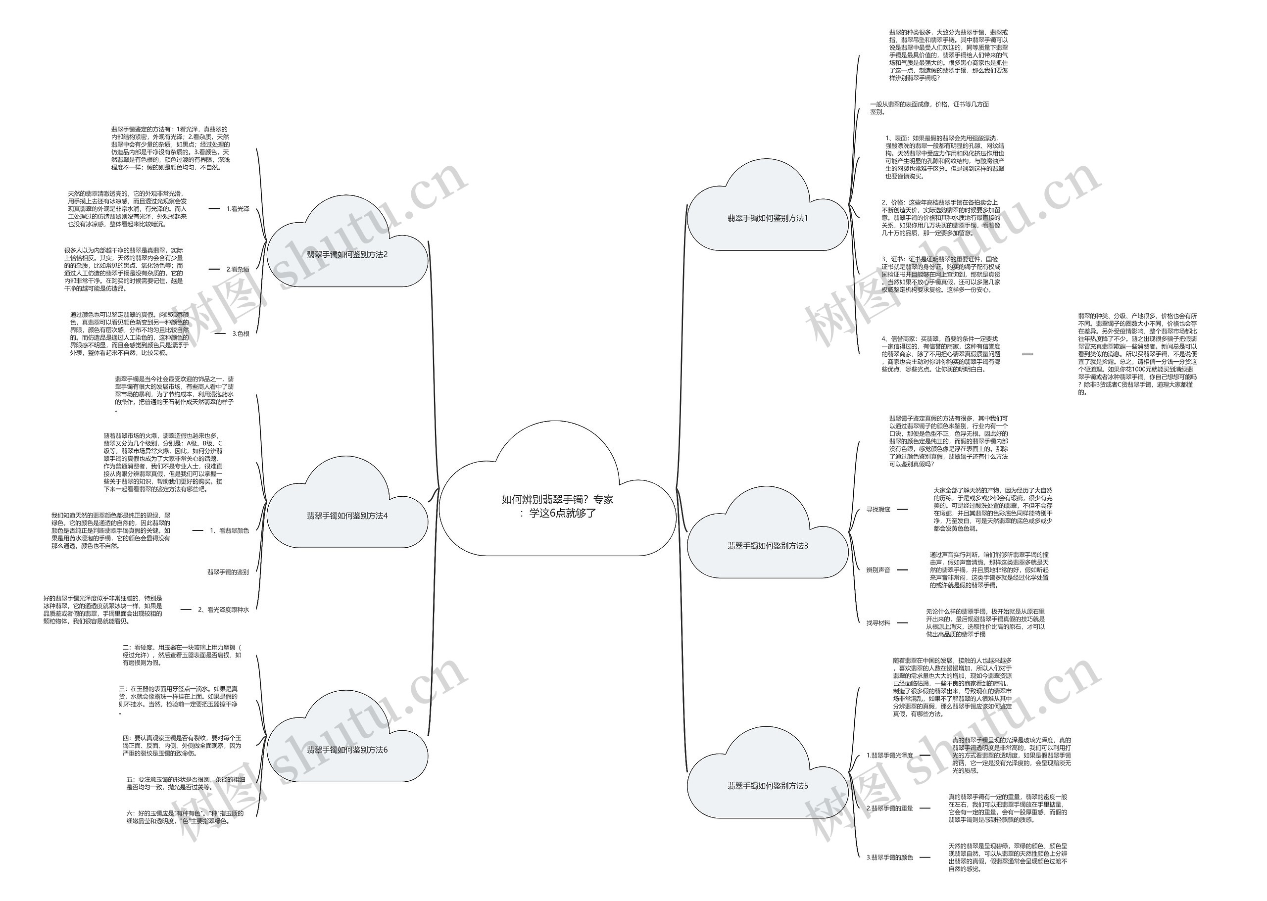如何辨别翡翠手镯？专家：学这6点就够了思维导图