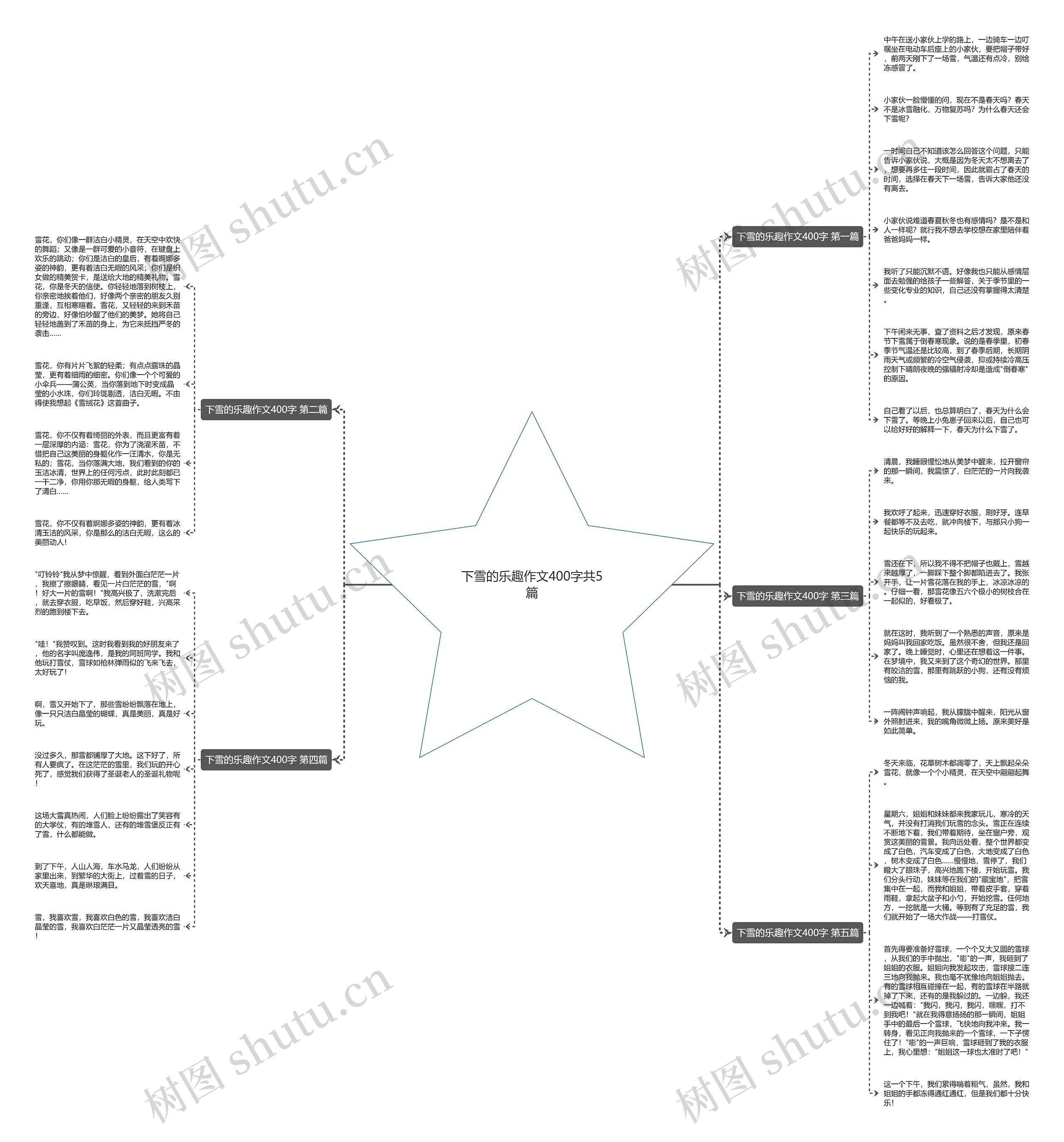 下雪的乐趣作文400字共5篇思维导图