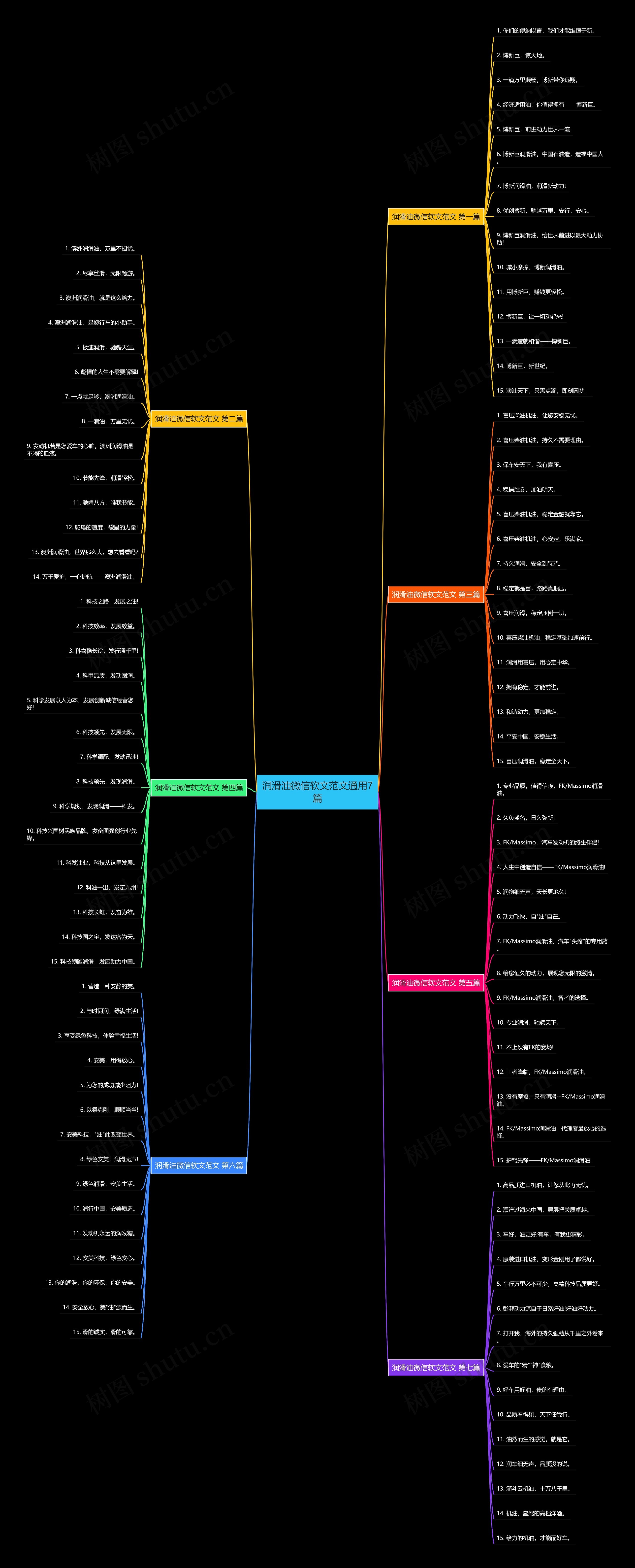 润滑油微信软文范文通用7篇思维导图