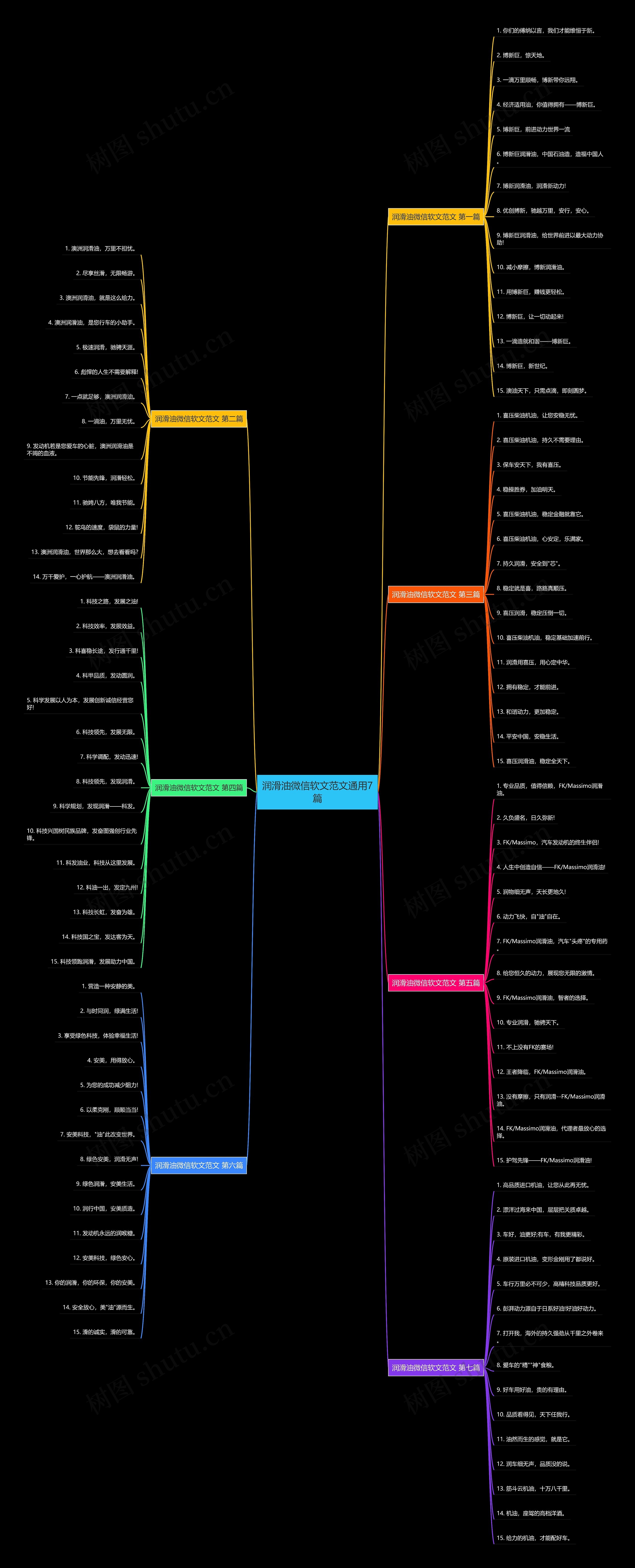 润滑油微信软文范文通用7篇 润滑油微信软文范文通用7篇