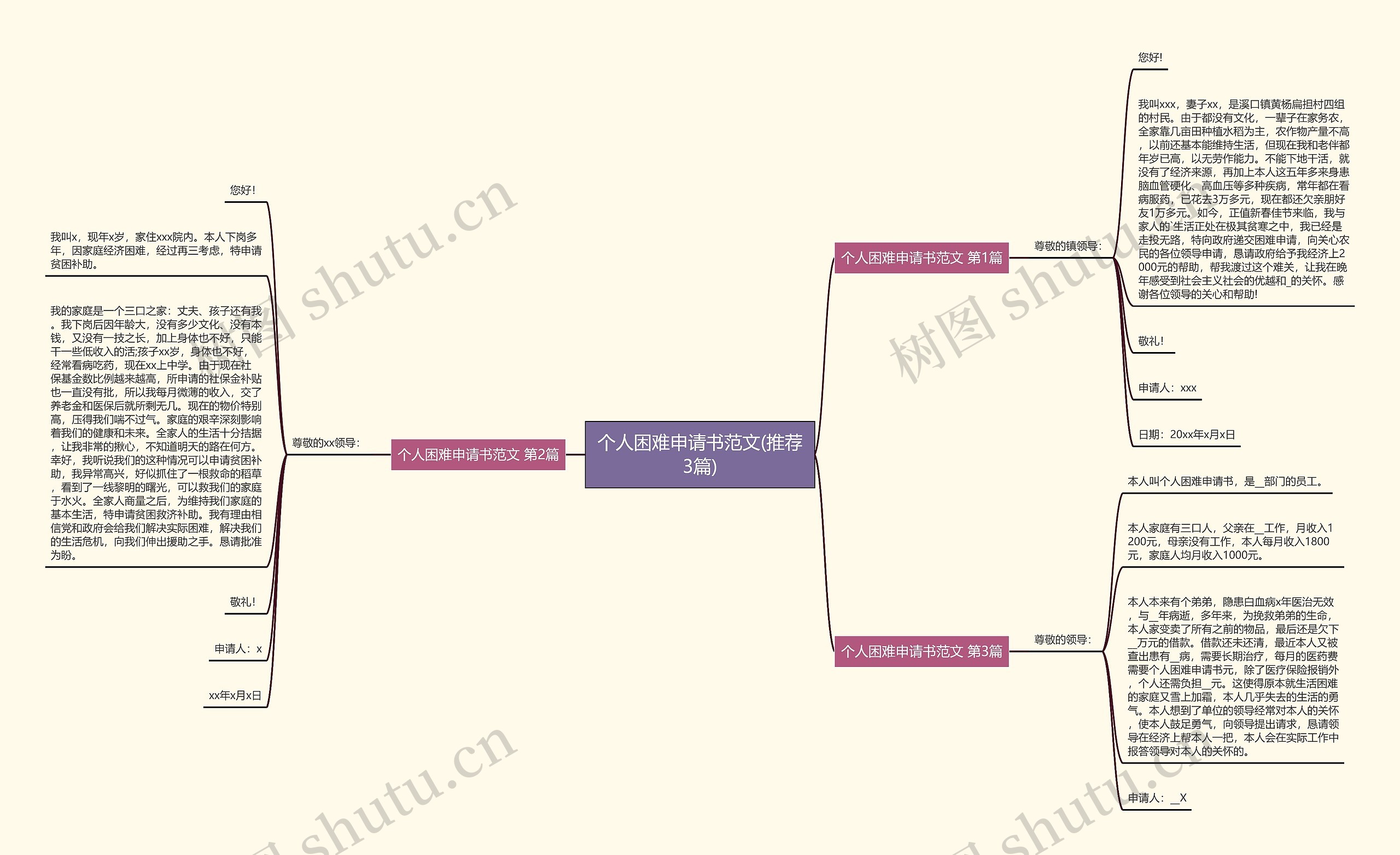 个人困难申请书范文(推荐3篇)思维导图