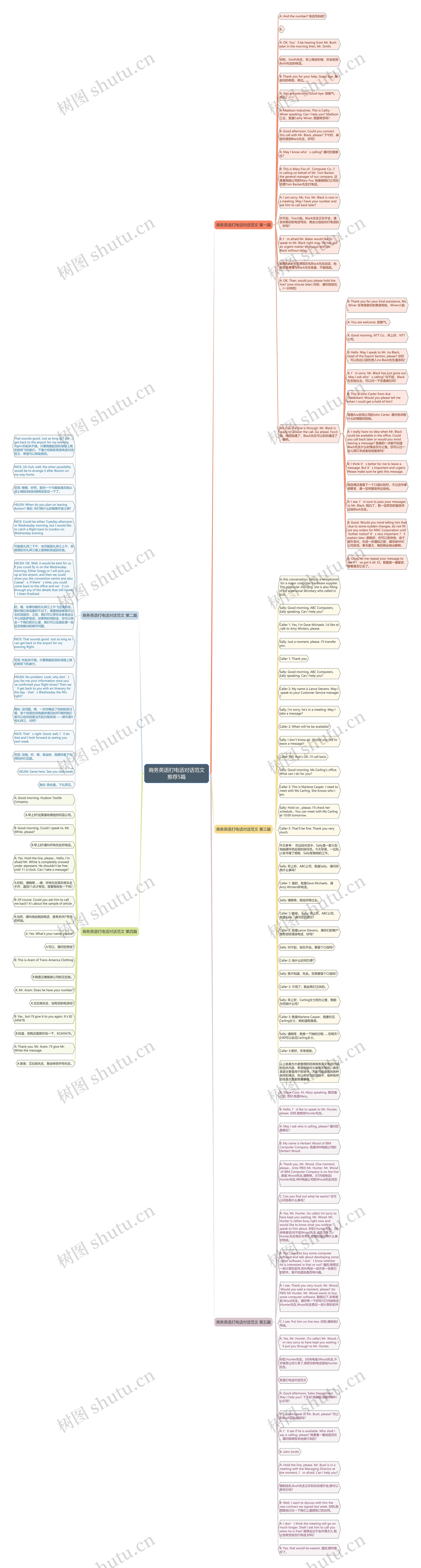 商务英语打电话对话范文推荐5篇思维导图