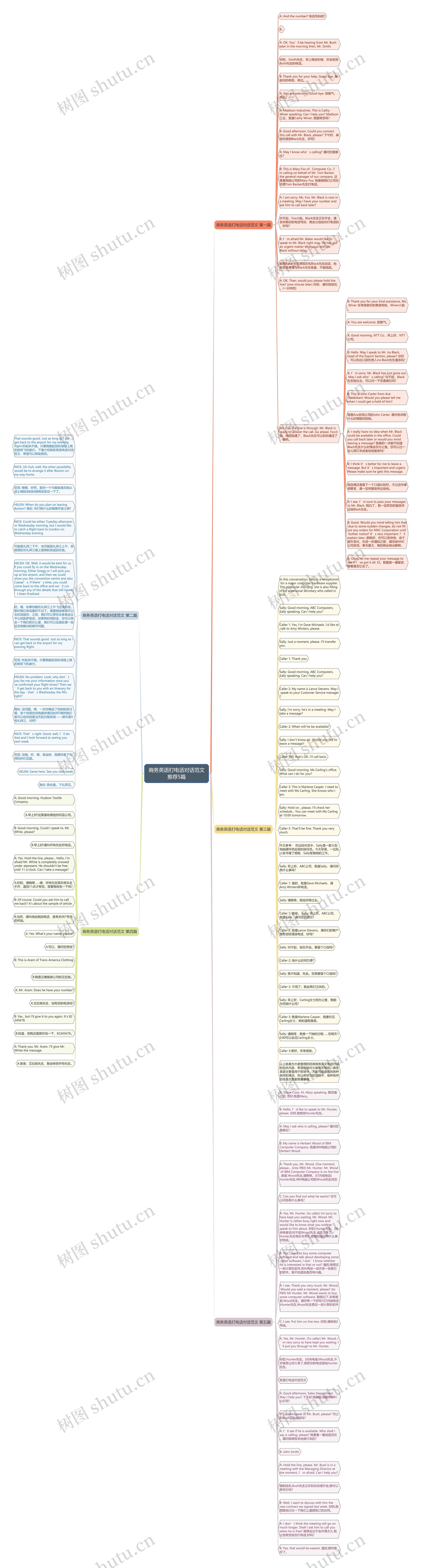商务英语打电话对话范文推荐5篇思维导图高清图 商务英语打电话对话范文推荐5篇思维导图