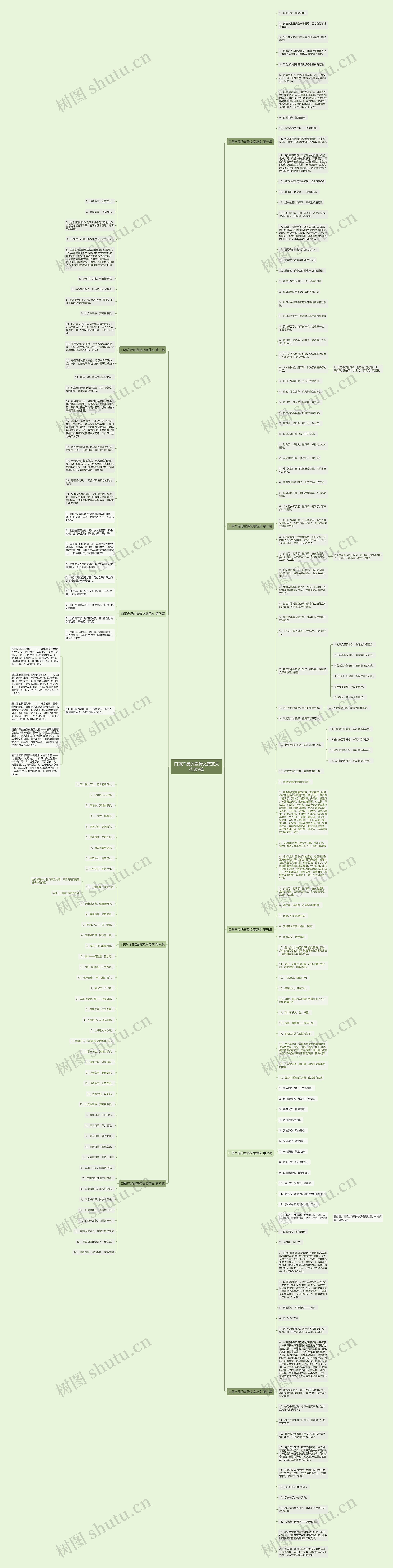 口罩产品的宣传文案范文优选9篇思维导图